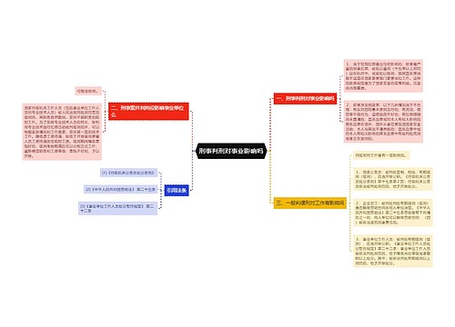 刑事判刑对事业影响吗