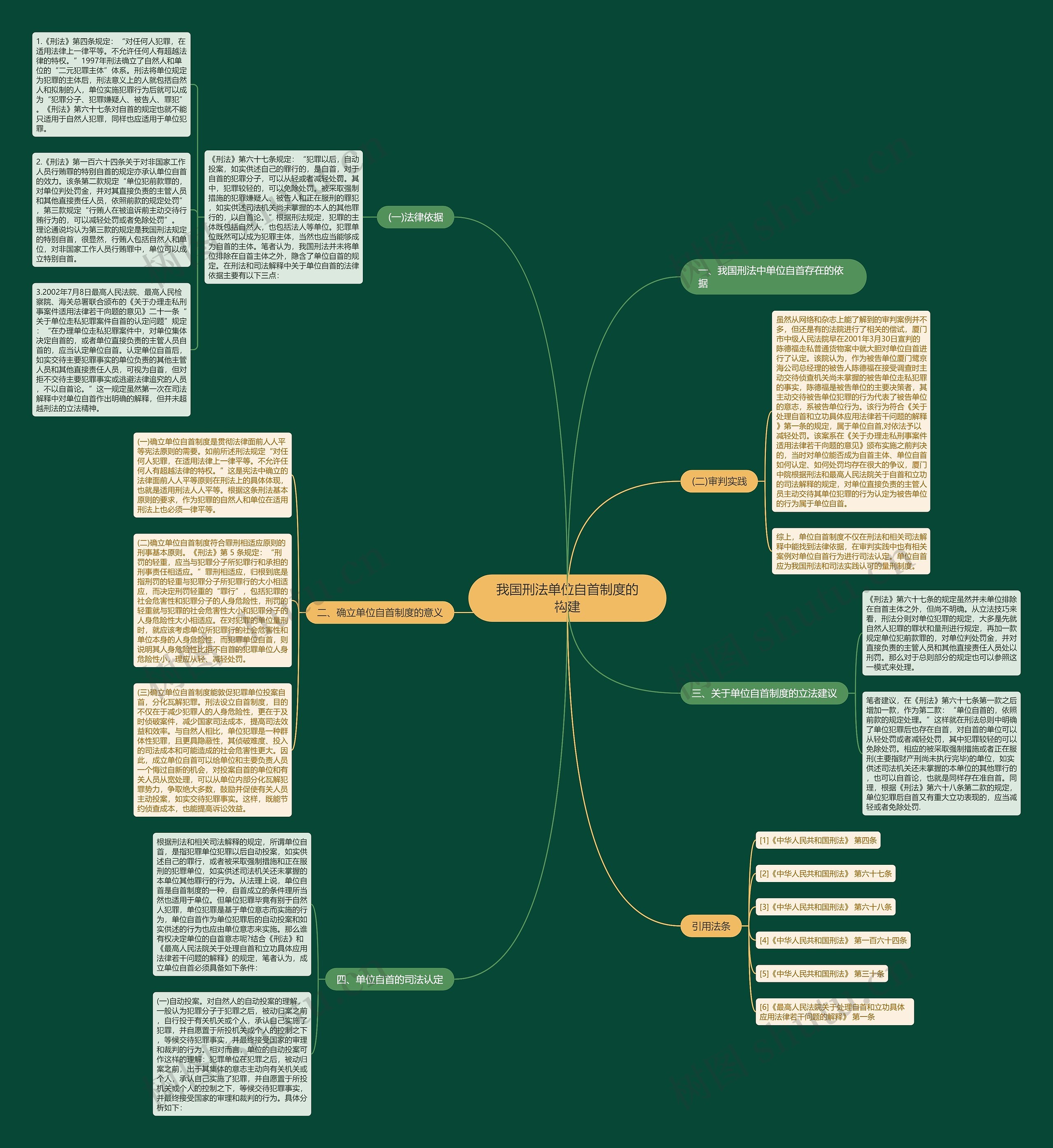 我国刑法单位自首制度的构建 我国刑法单位自首制度的构建