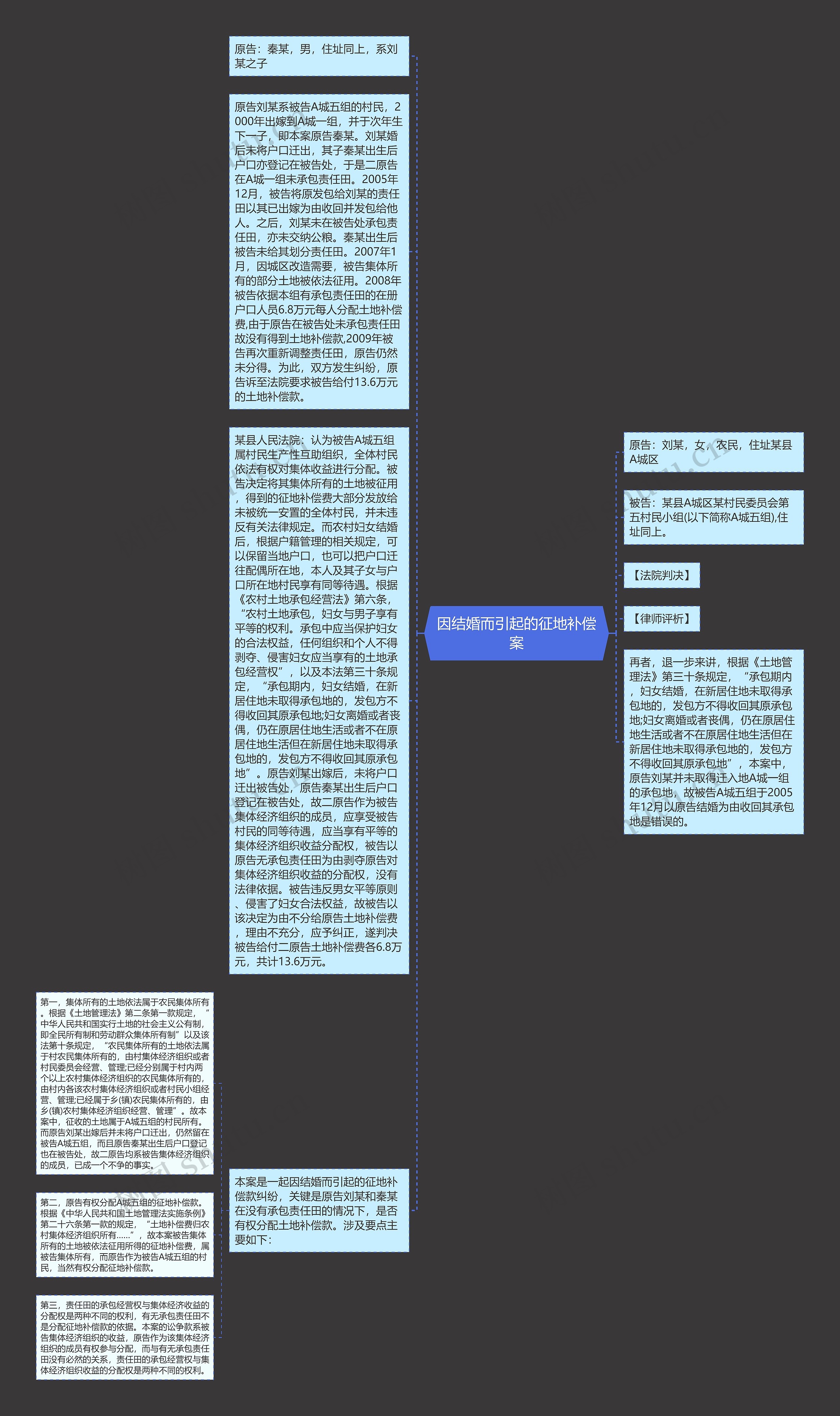因结婚而引起的征地补偿案