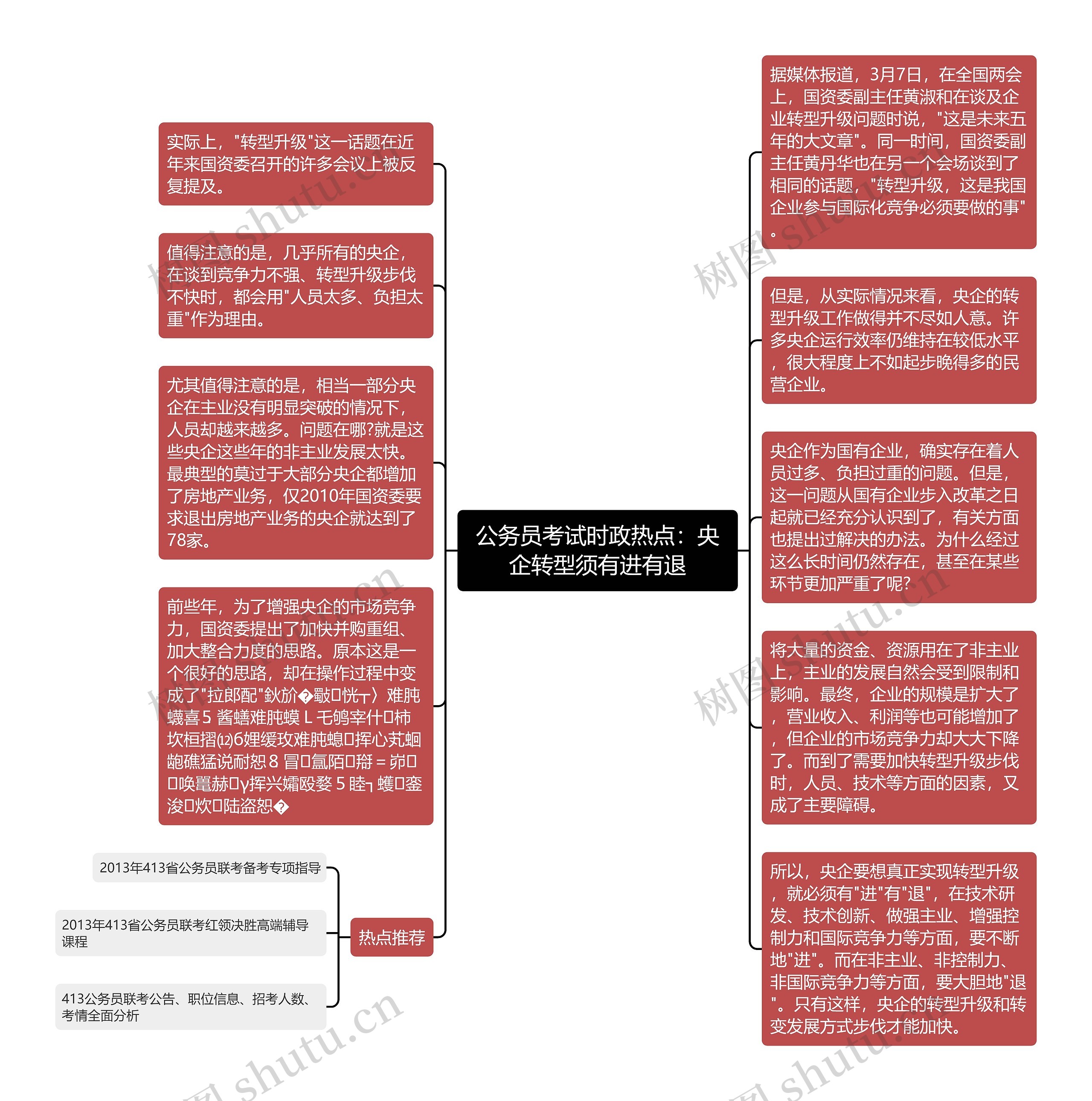 公务员考试时政热点：央企转型须有进有退