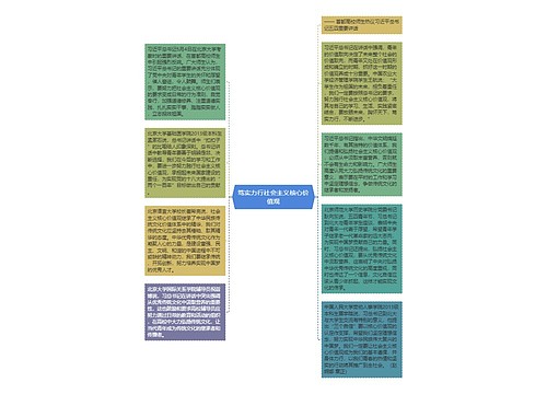 笃实力行社会主义核心价值观