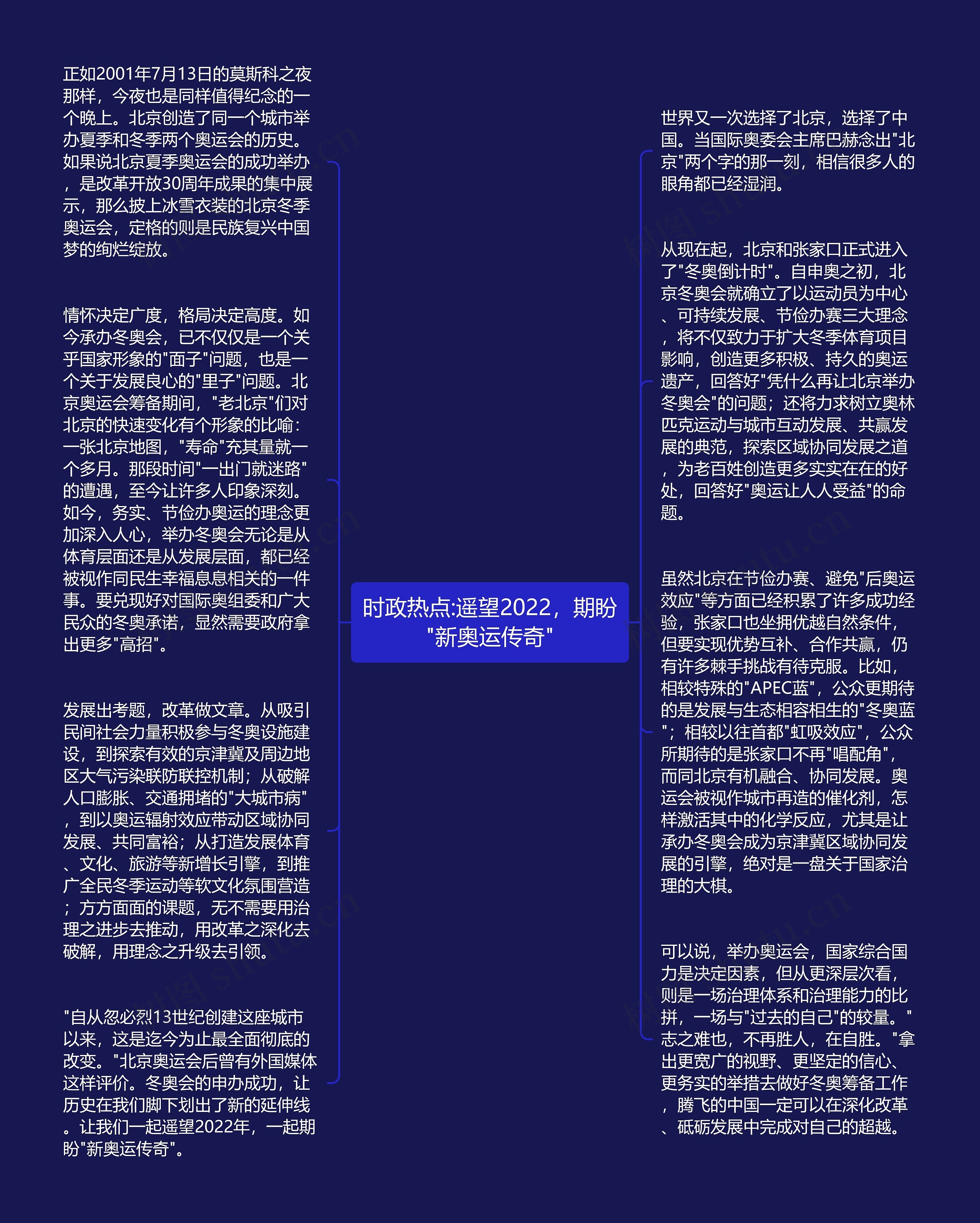 时政热点:遥望2022，期盼"新奥运传奇"思维导图