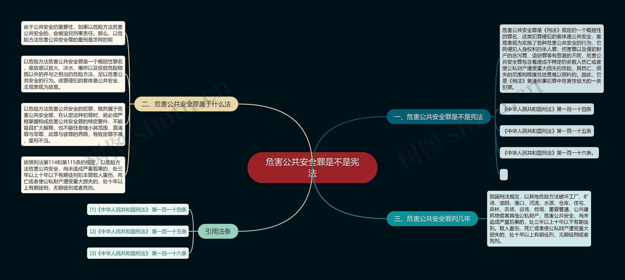 危害公共安全罪是不是宪法思维导图