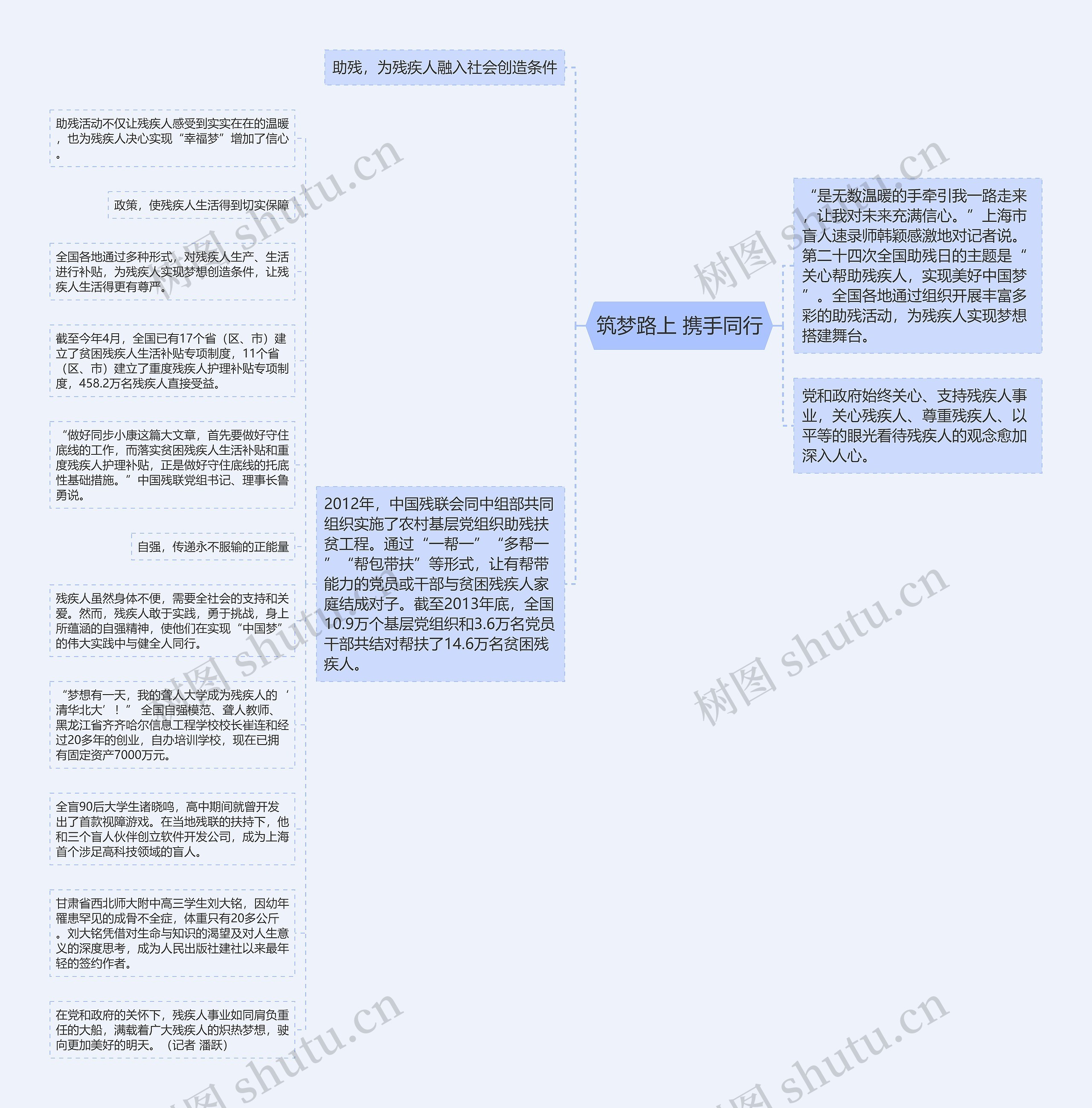 筑梦路上 携手同行思维导图