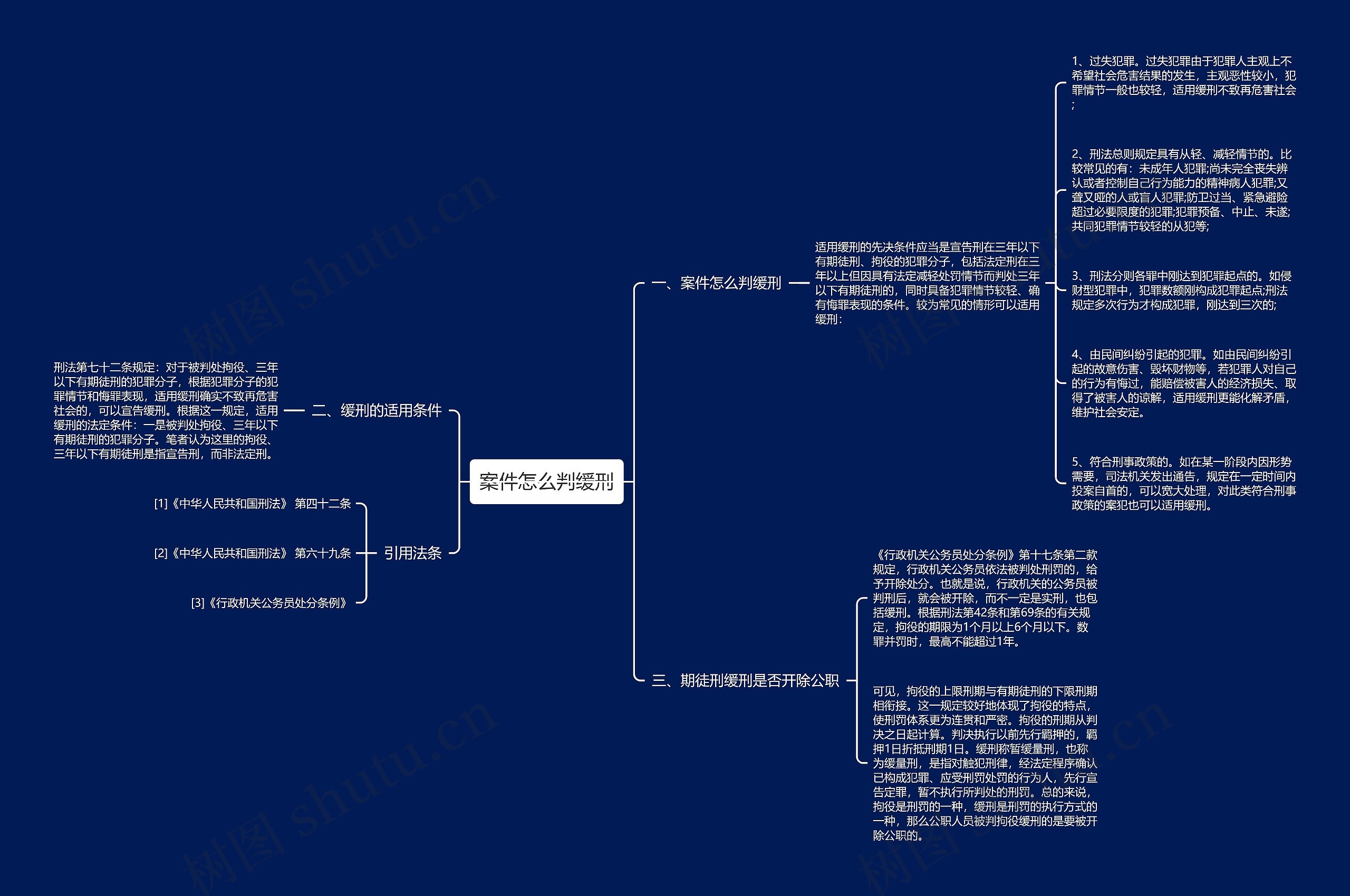 案件怎么判缓刑思维导图