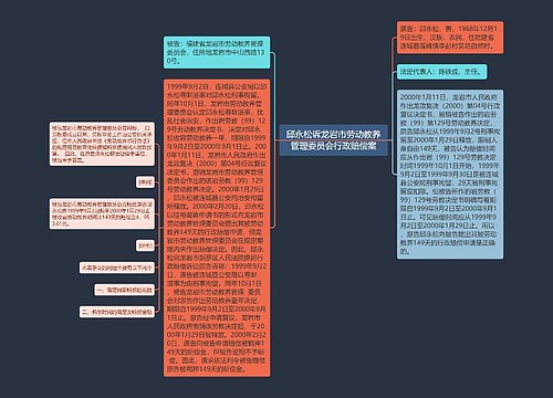 邱永松诉龙岩市劳动教养管理委员会行政赔偿案