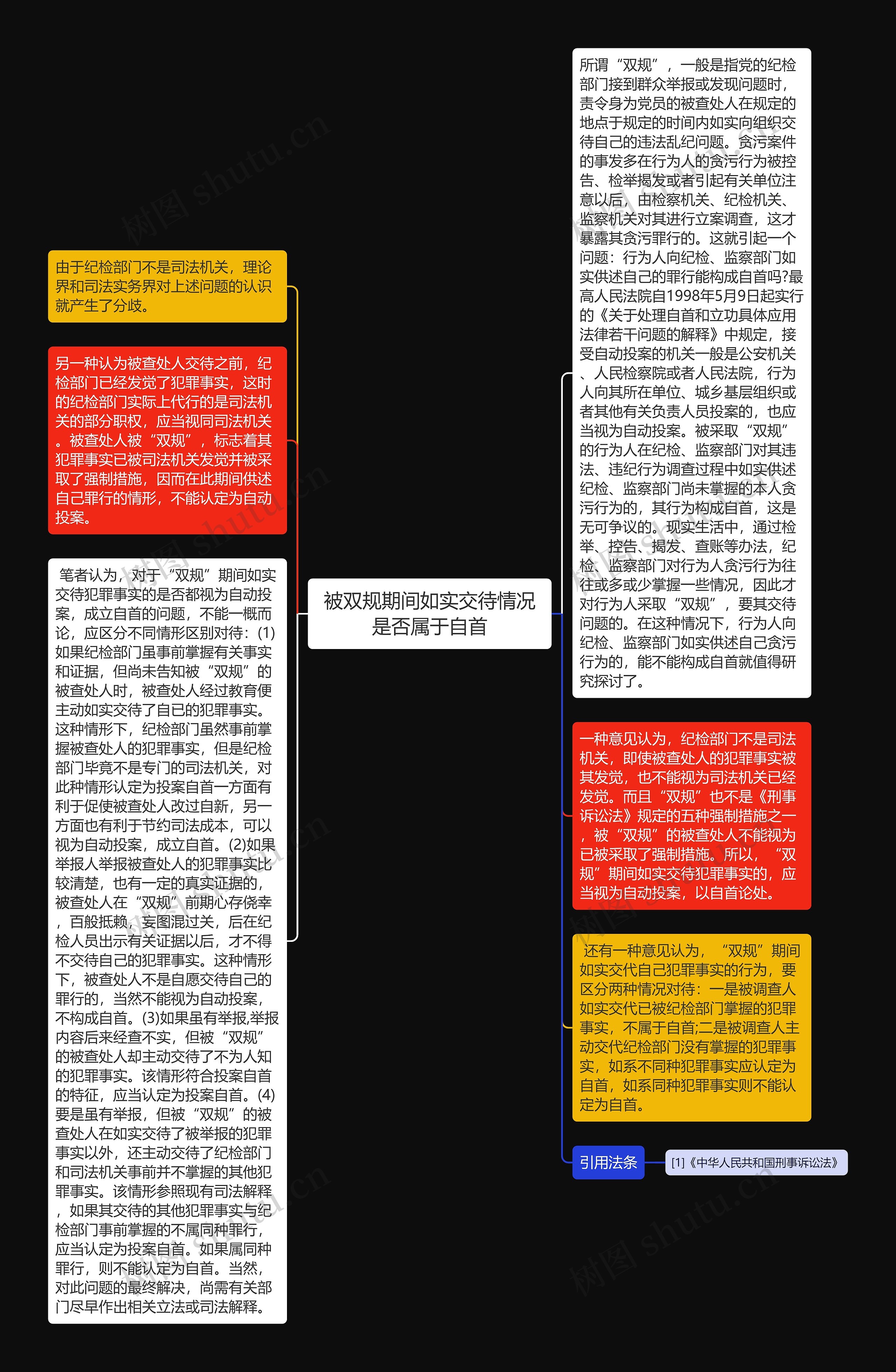 被双规期间如实交待情况是否属于自首