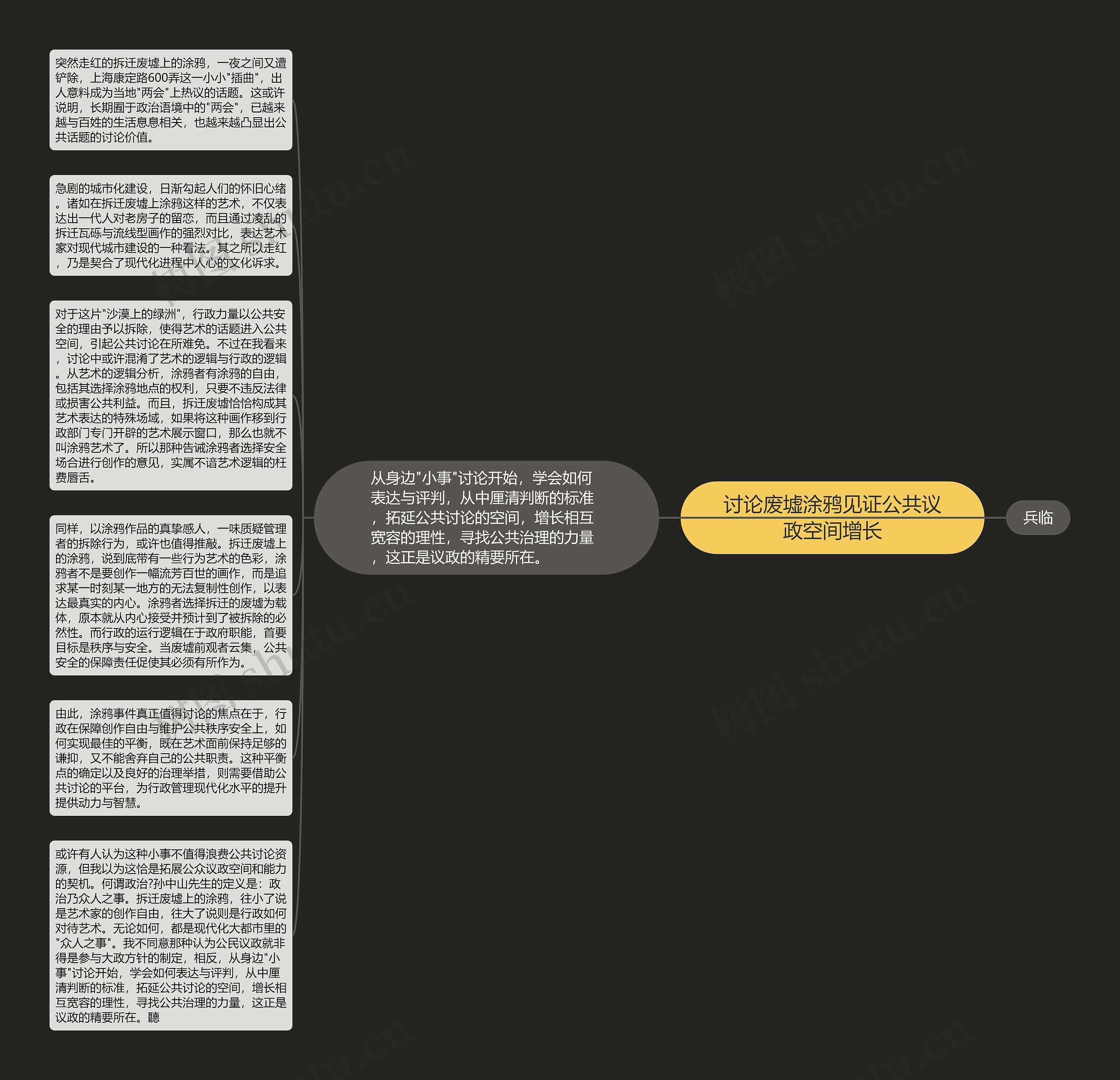 讨论废墟涂鸦见证公共议政空间增长思维导图
