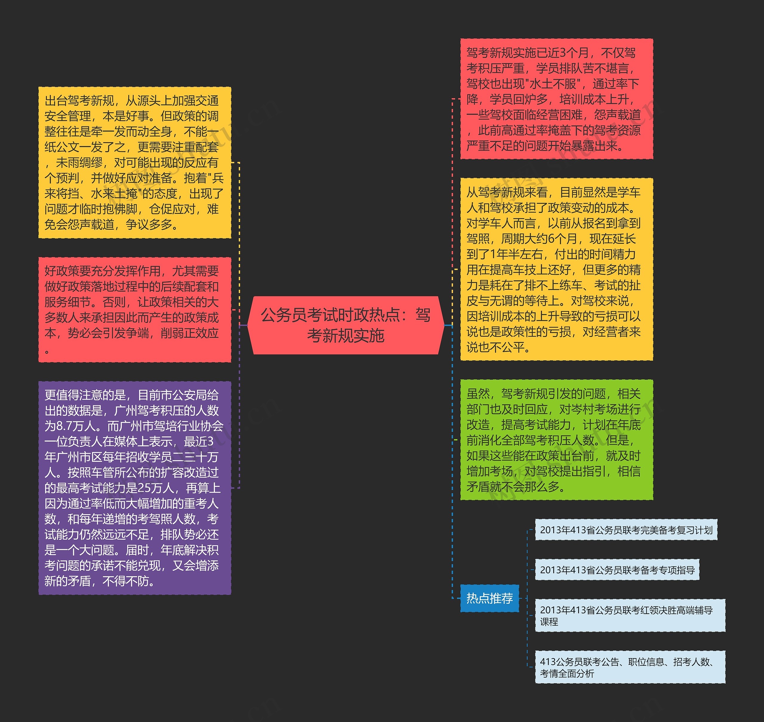 公务员考试时政热点：驾考新规实施