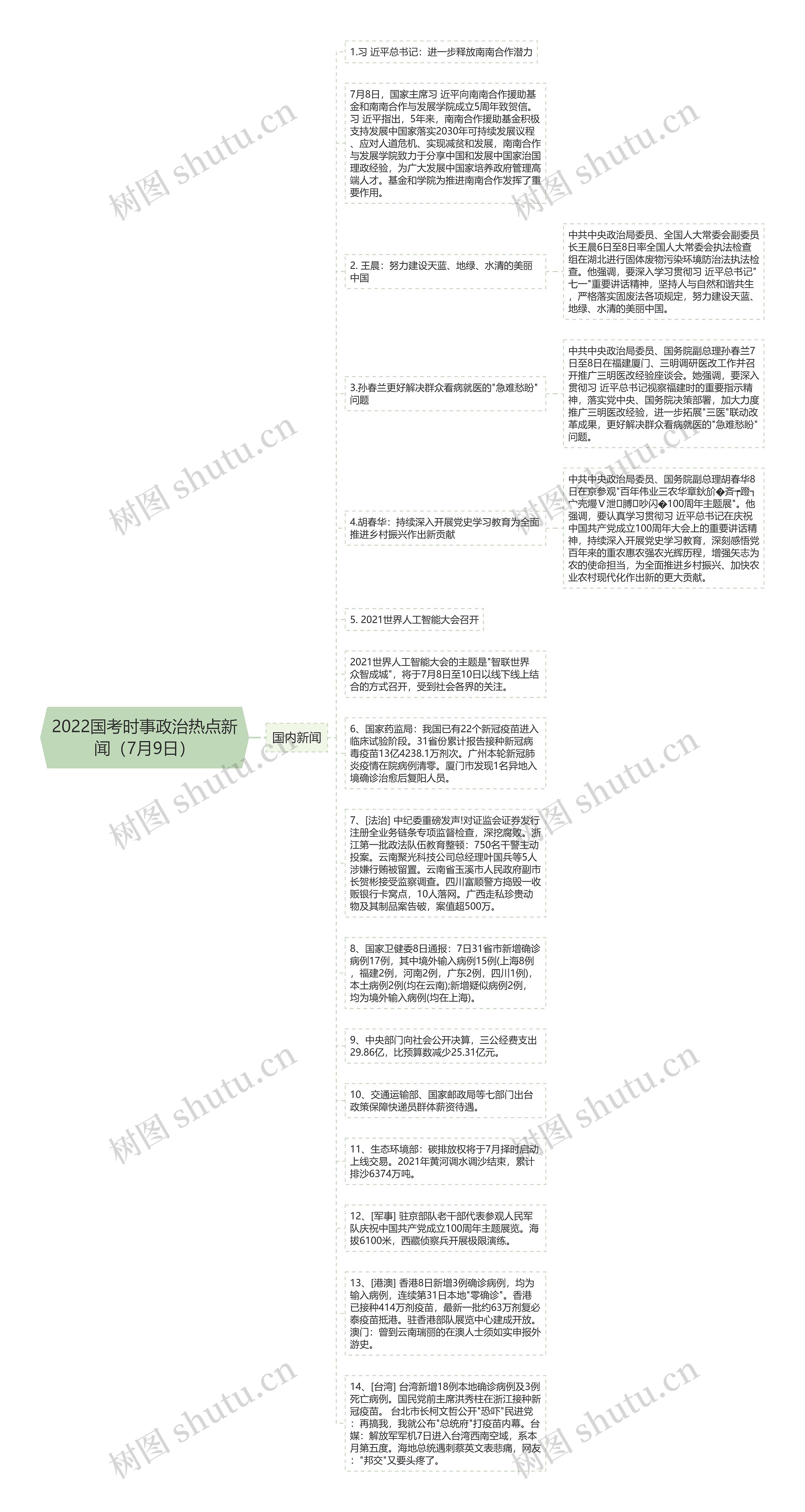 2022国考时事政治热点新闻（7月9日）思维导图