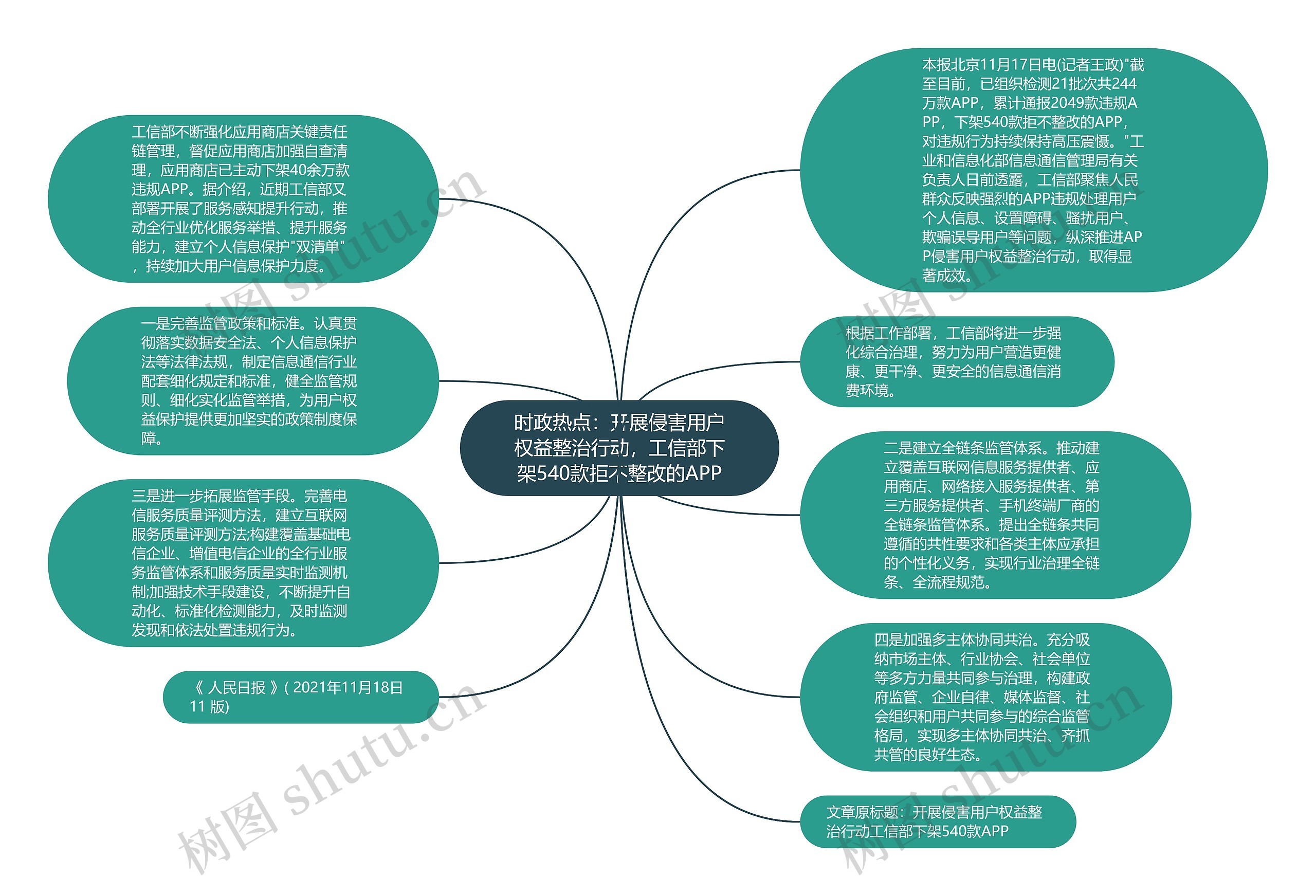 时政热点：开展侵害用户权益整治行动，工信部下架540款拒不整改的APP