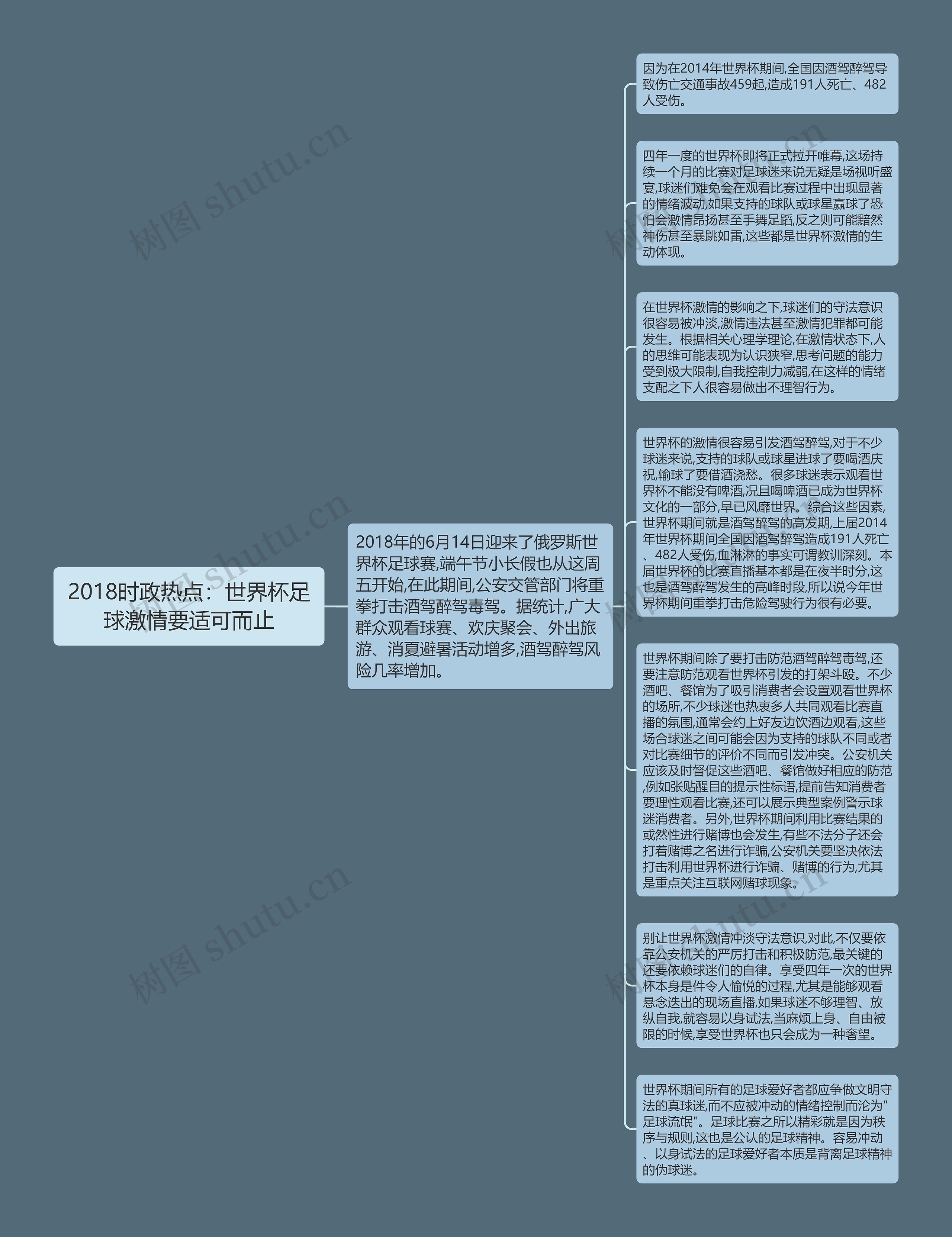 2018时政热点：世界杯足球激情要适可而止