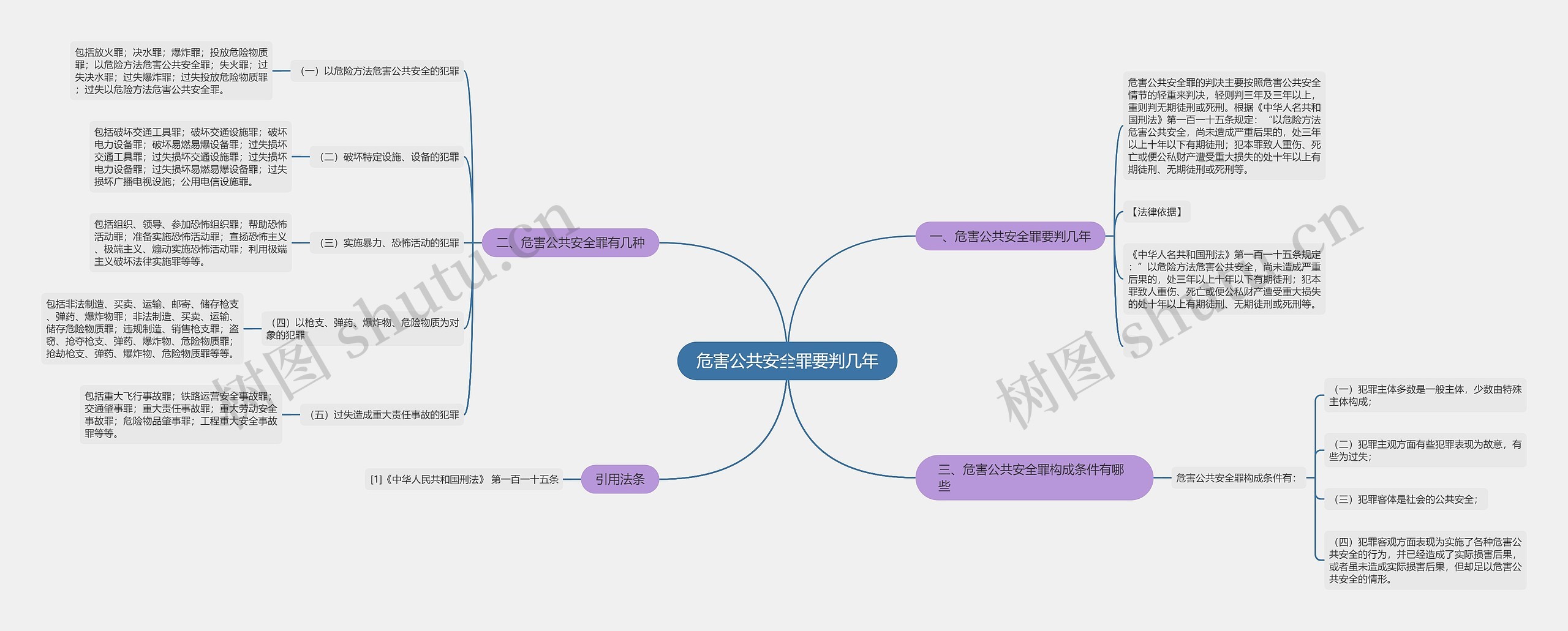 危害公共安全罪要判几年思维导图