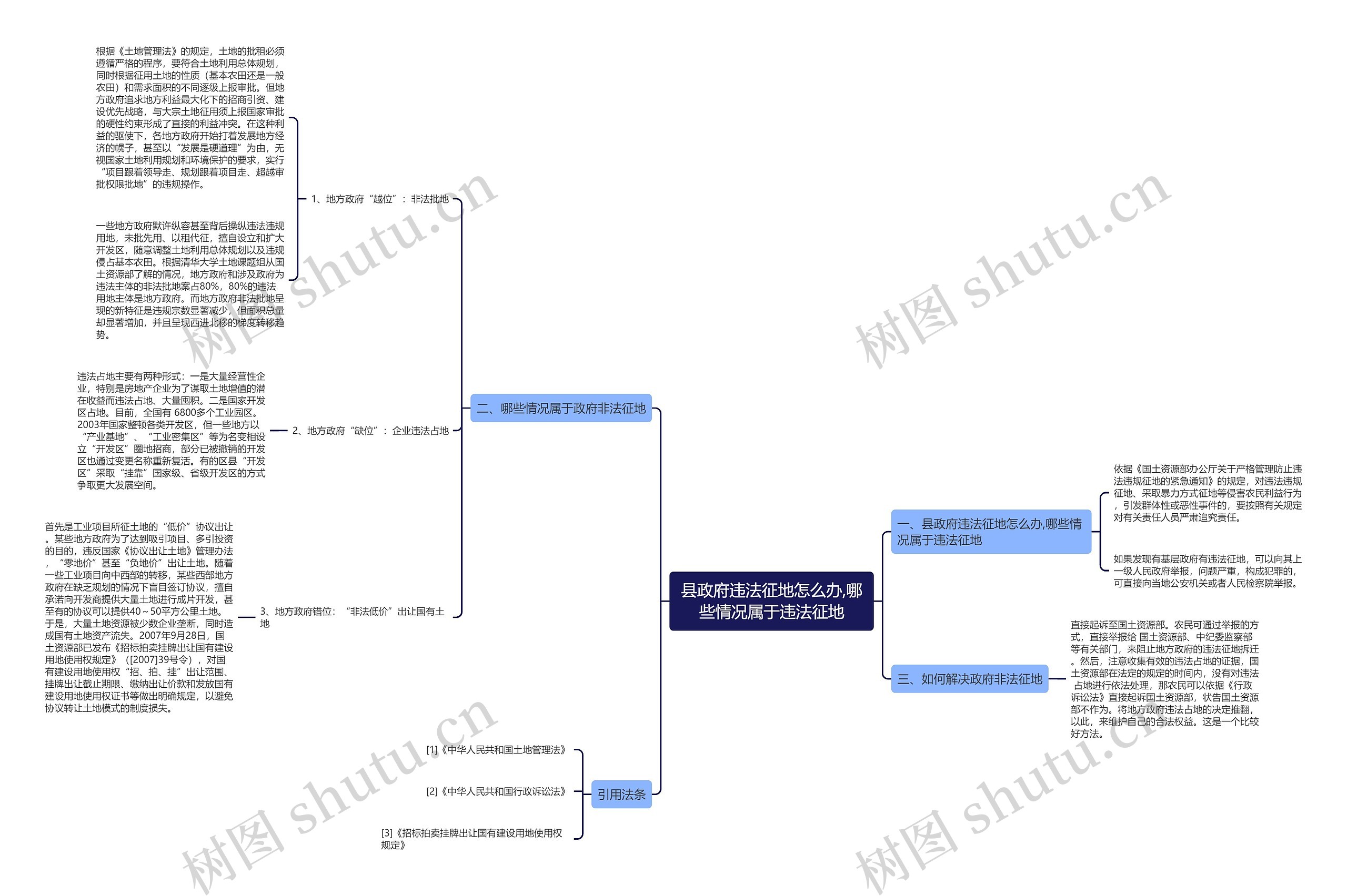 县政府违法征地怎么办,哪些情况属于违法征地思维导图