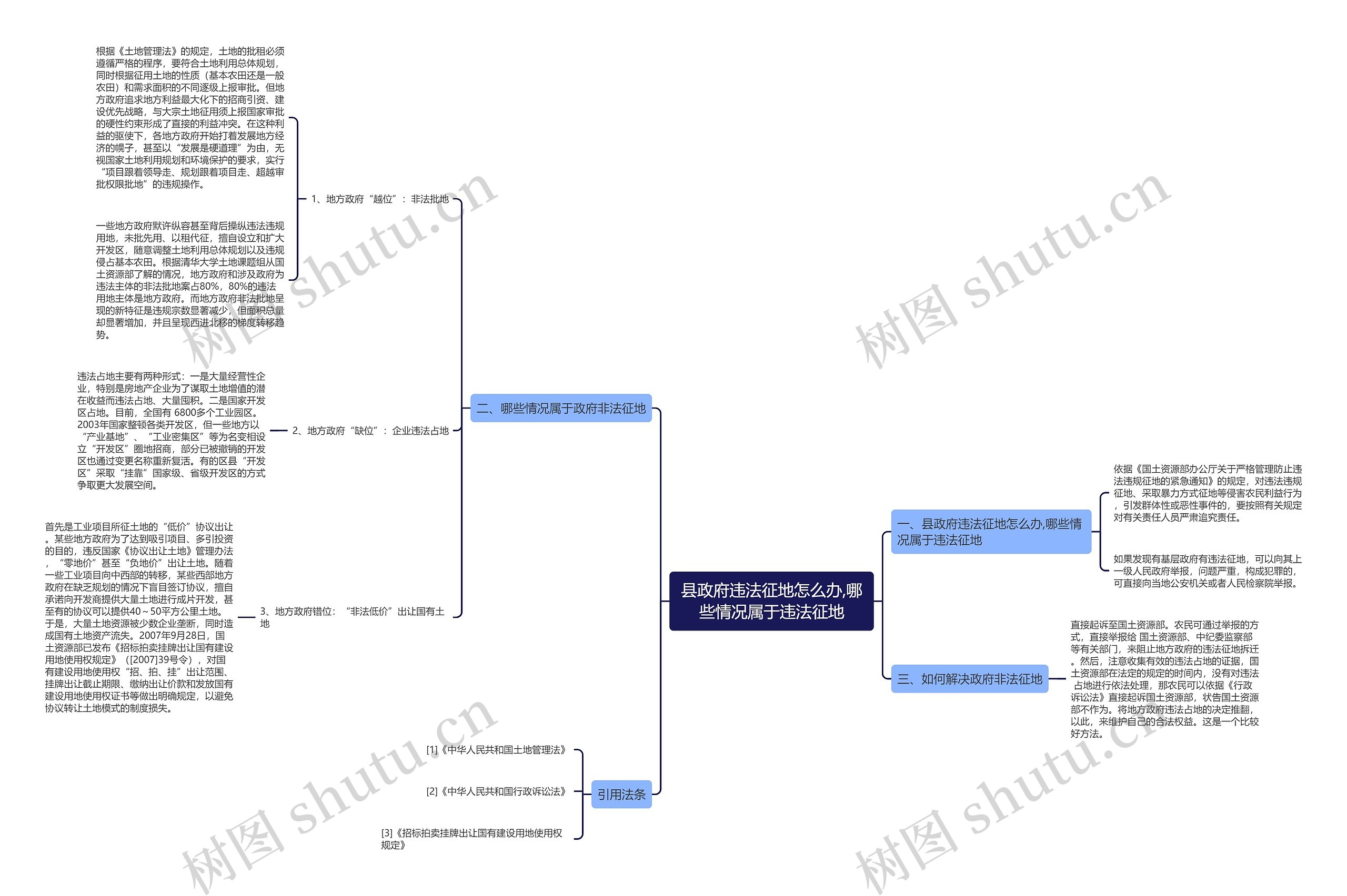 县政府违法征地怎么办,哪些情况属于违法征地 县政府违法征地怎么办,哪些情况属于违法征地