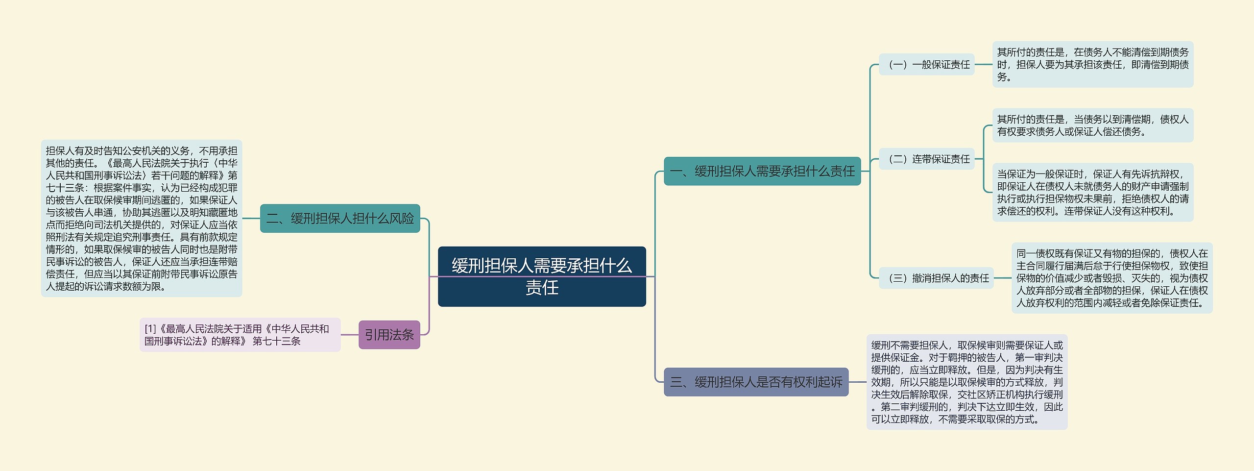 缓刑担保人需要承担什么责任