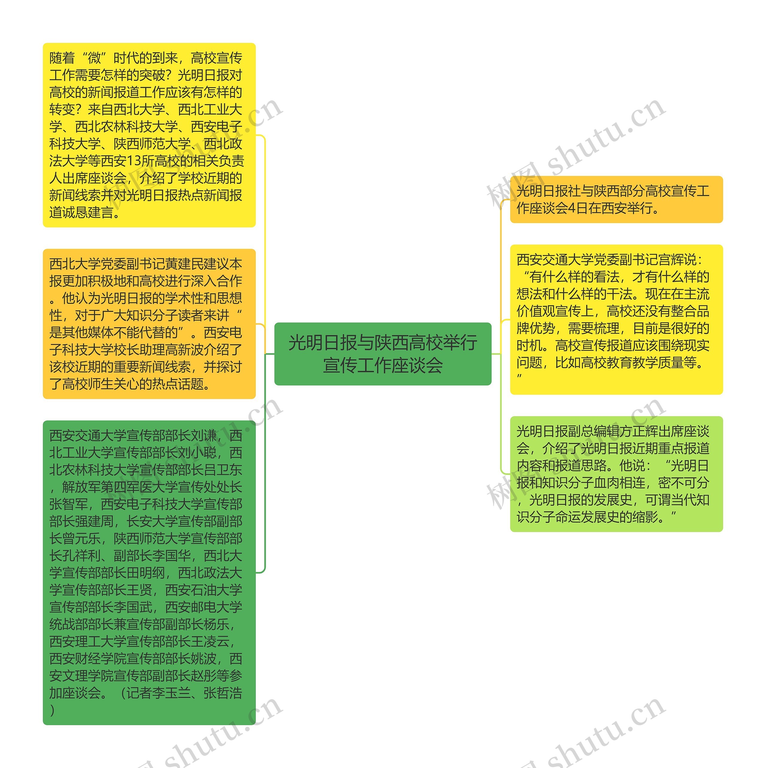 光明日报与陕西高校举行宣传工作座谈会