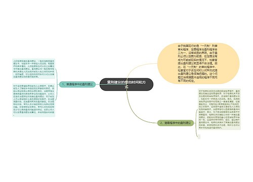 量刑建议的提出时间和方式