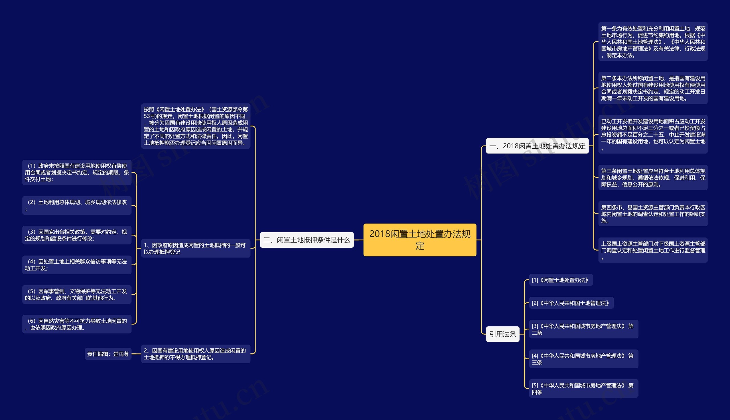 2018闲置土地处置办法规定思维导图