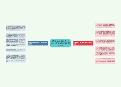 公务员考试时政热点：十八大新开局改革成强音 重点反腐