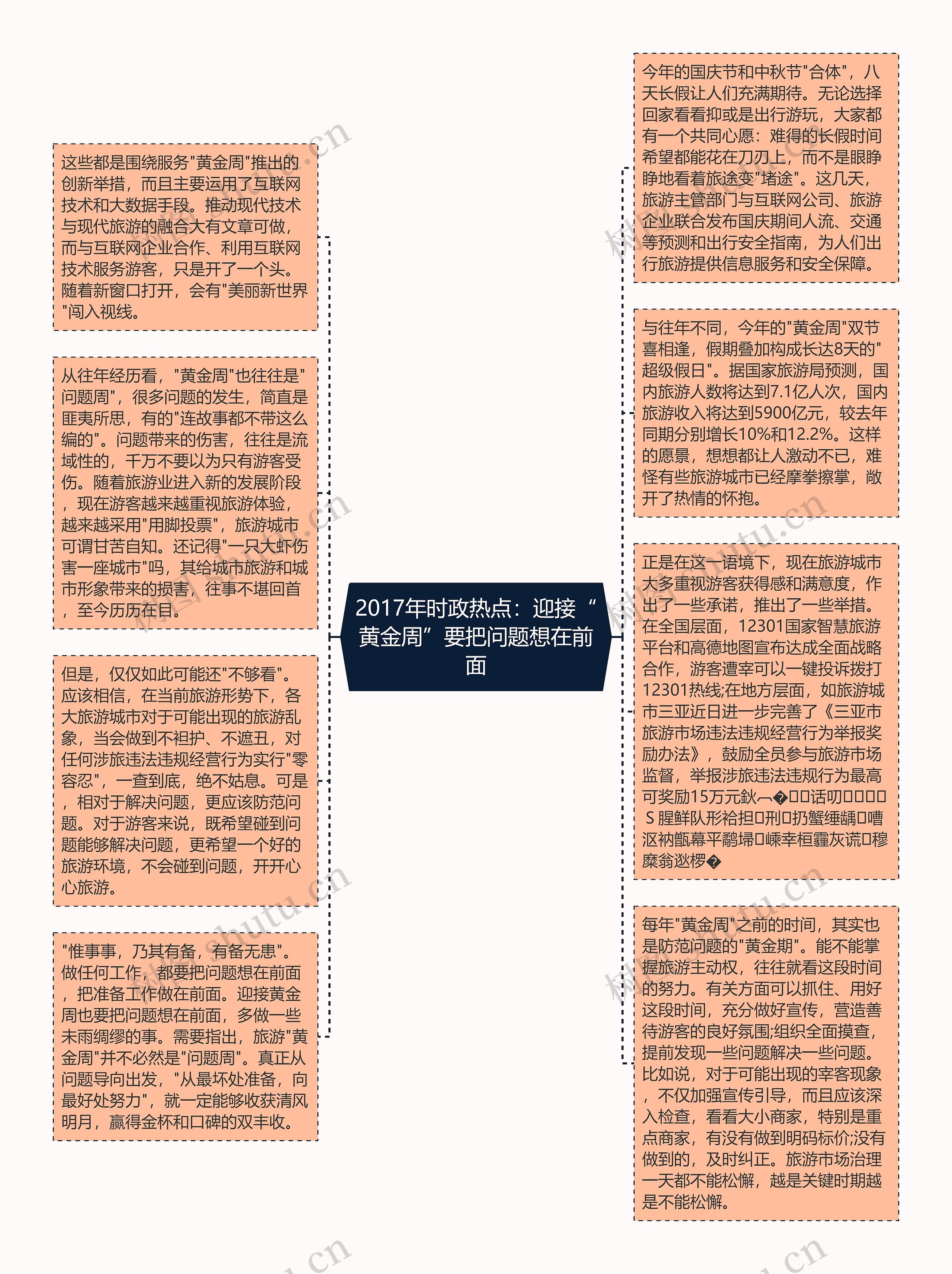 2017年时政热点：迎接“黄金周”要把问题想在前面