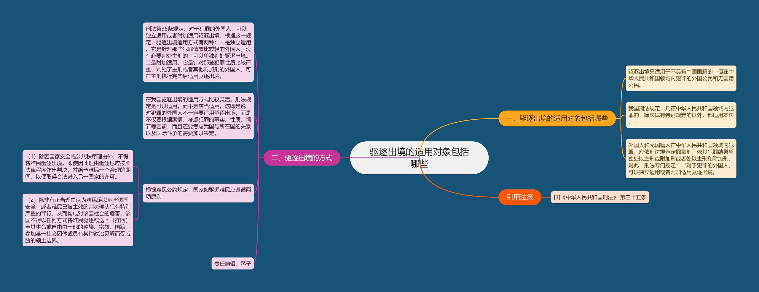 驱逐出境的适用对象包括哪些思维导图