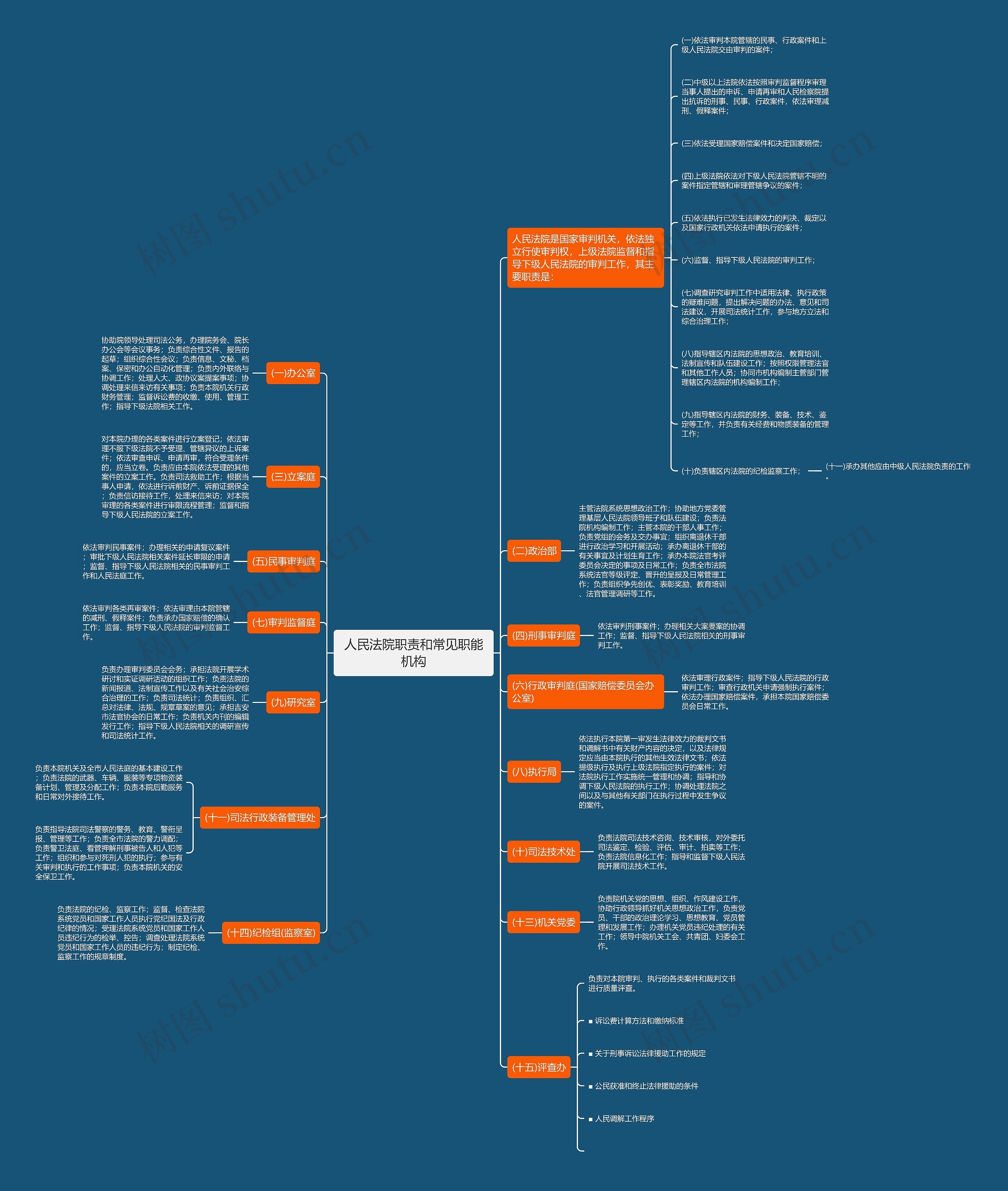 人民法院职责和常见职能机构 人民法院职责和常见职能机构