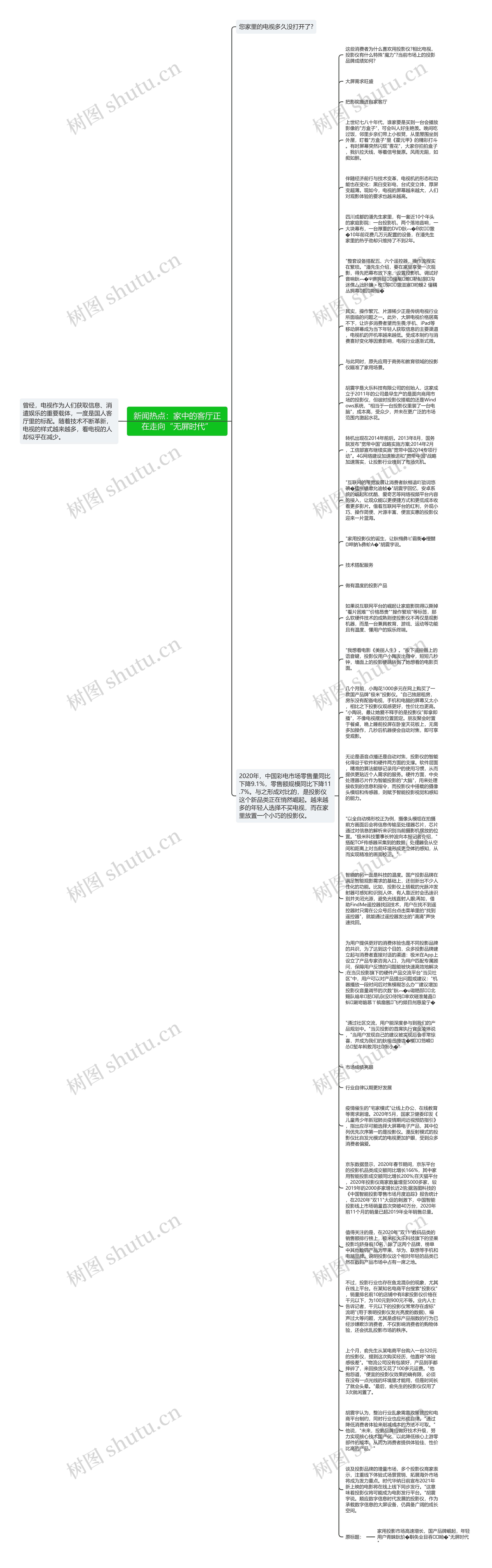 新闻热点：家中的客厅正在走向“无屏时代”思维导图
