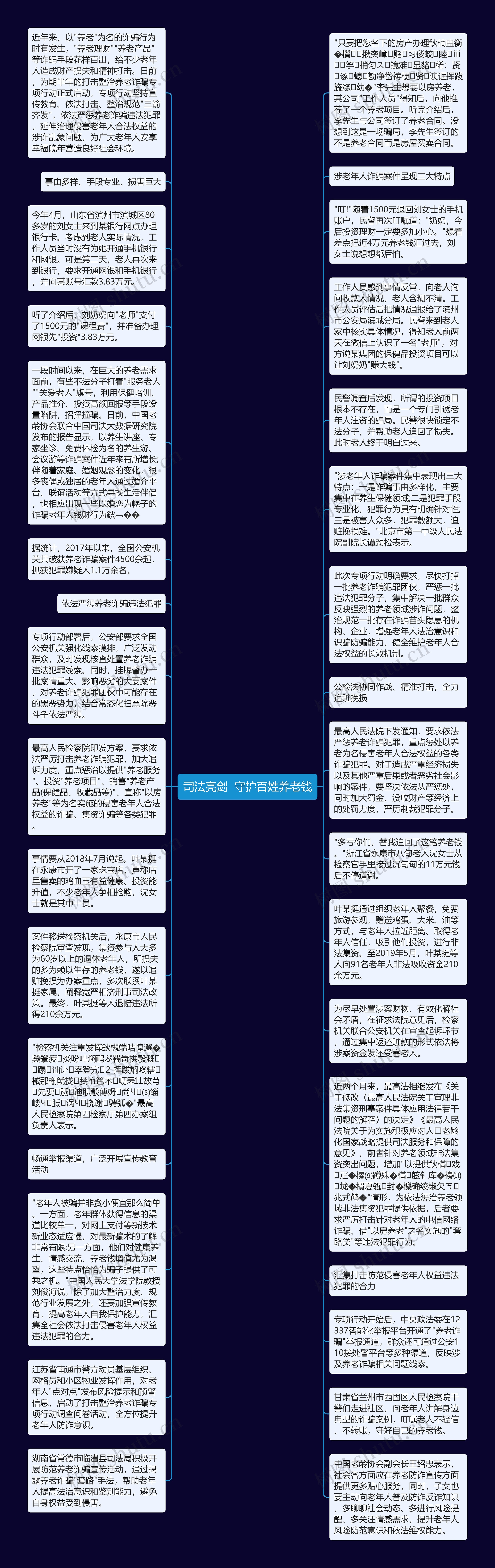 司法亮剑  守护百姓养老钱思维导图