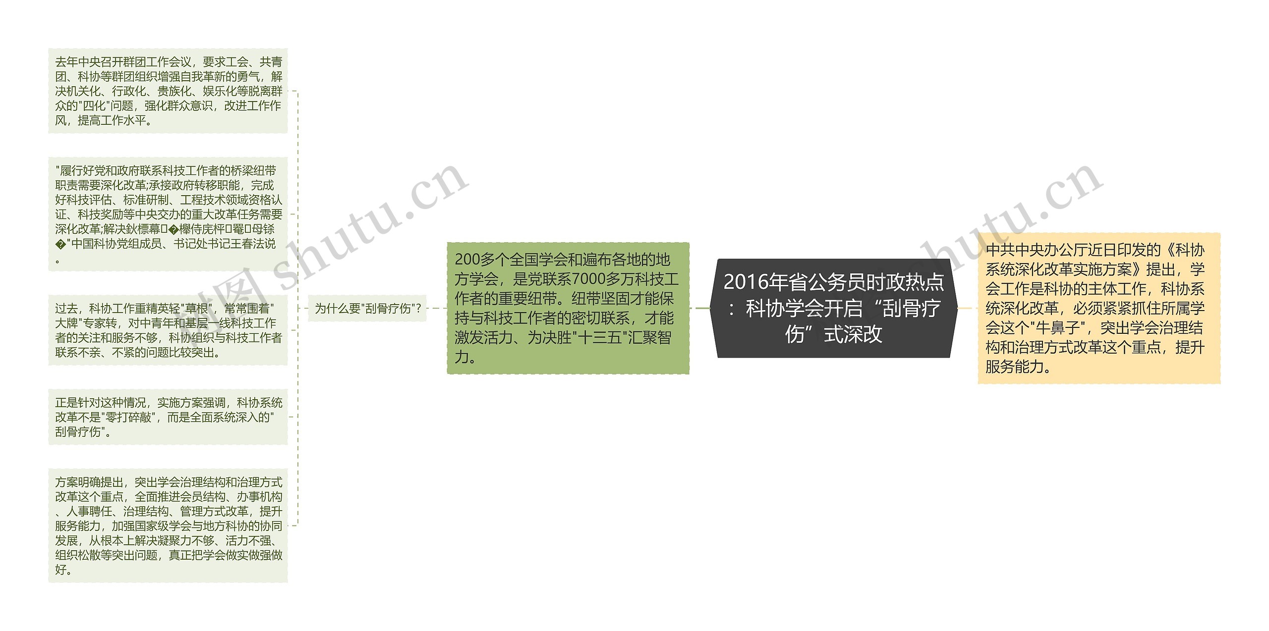 2016年省公务员时政热点:科协学会开启“刮骨疗伤”式深改 2016年省公务员时政热点:科协学会开启“刮骨疗伤”式深改