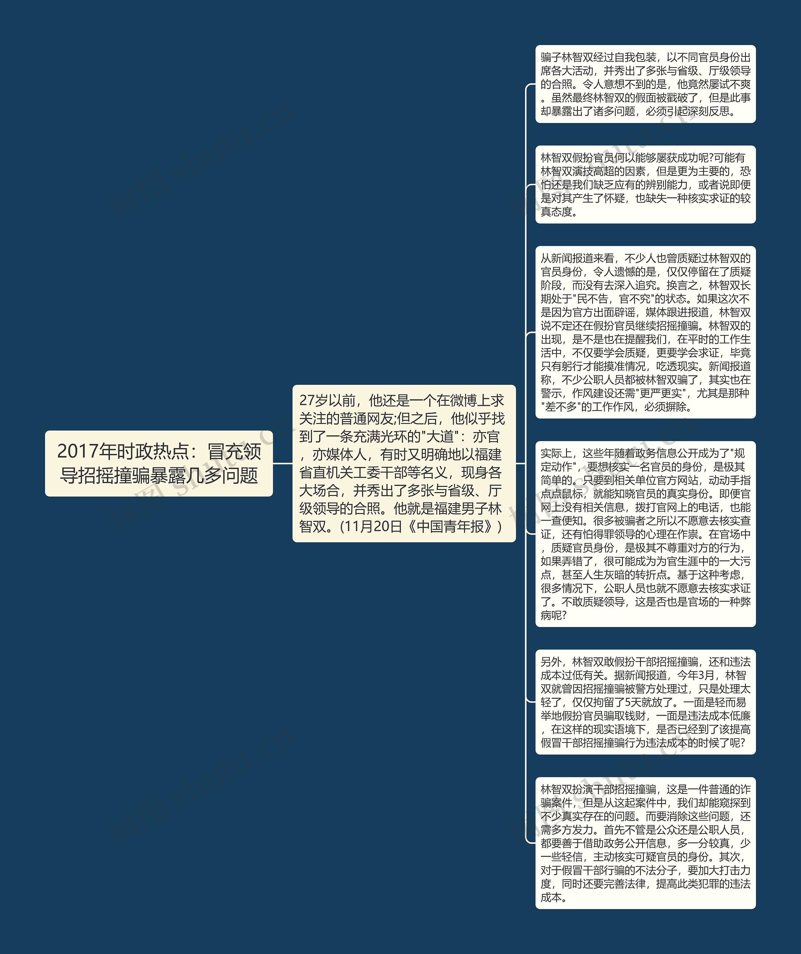 2017年时政热点：冒充领导招摇撞骗暴露几多问题