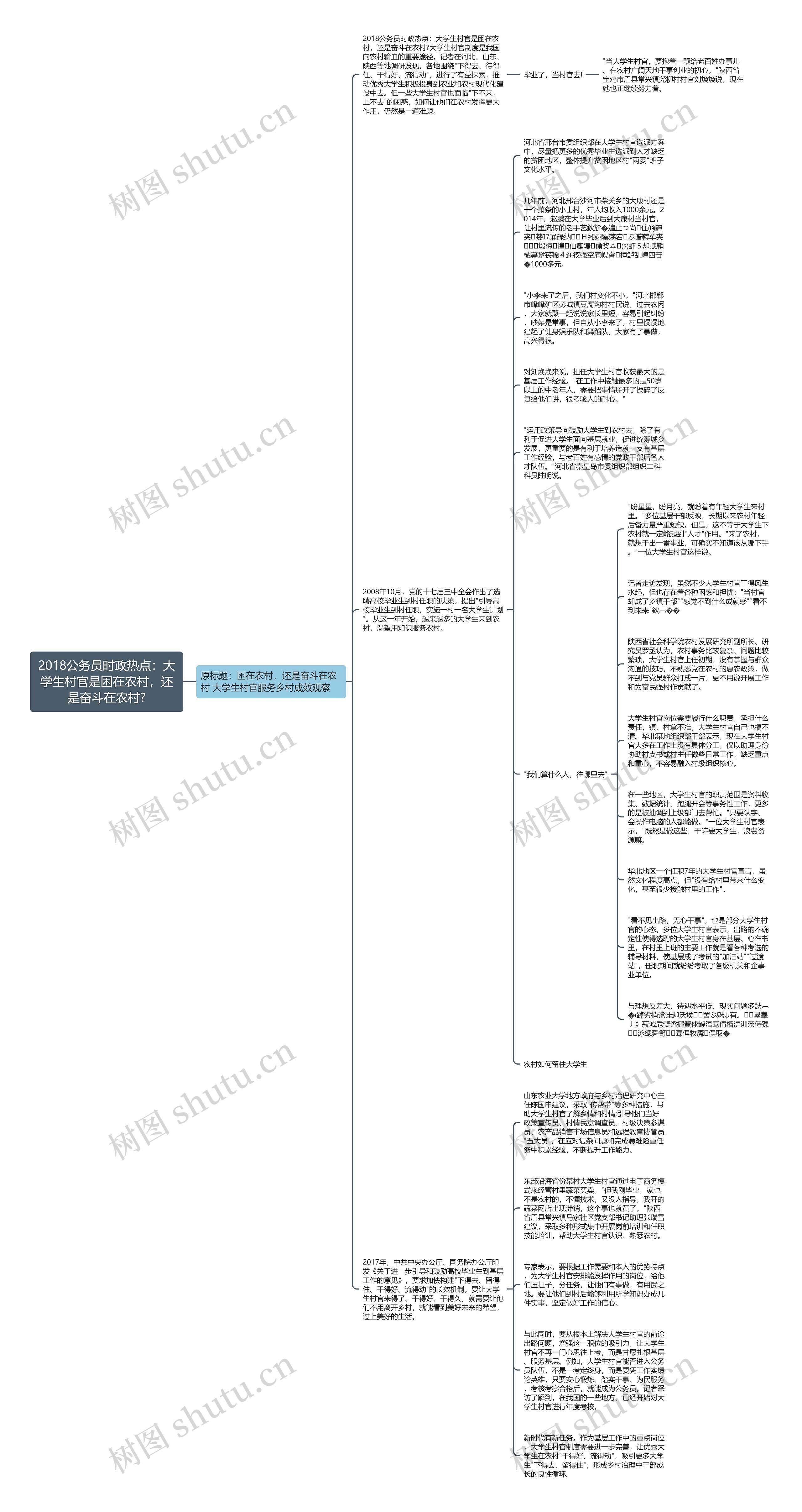 2018公务员时政热点：大学生村官是困在农村，还是奋斗在农村?思维导图
