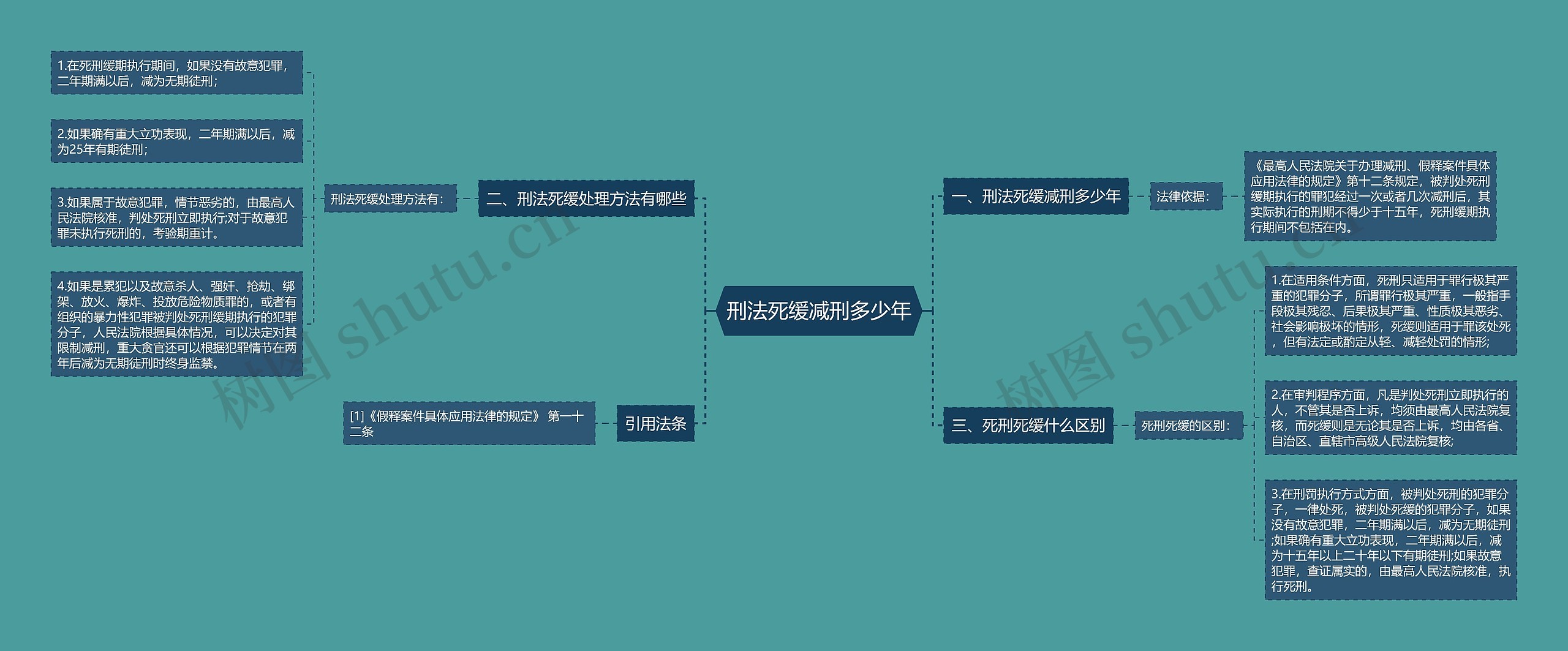 刑法死缓减刑多少年