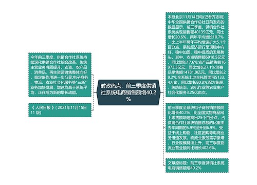 时政热点：前三季度供销社系统电商销售额增40.2%