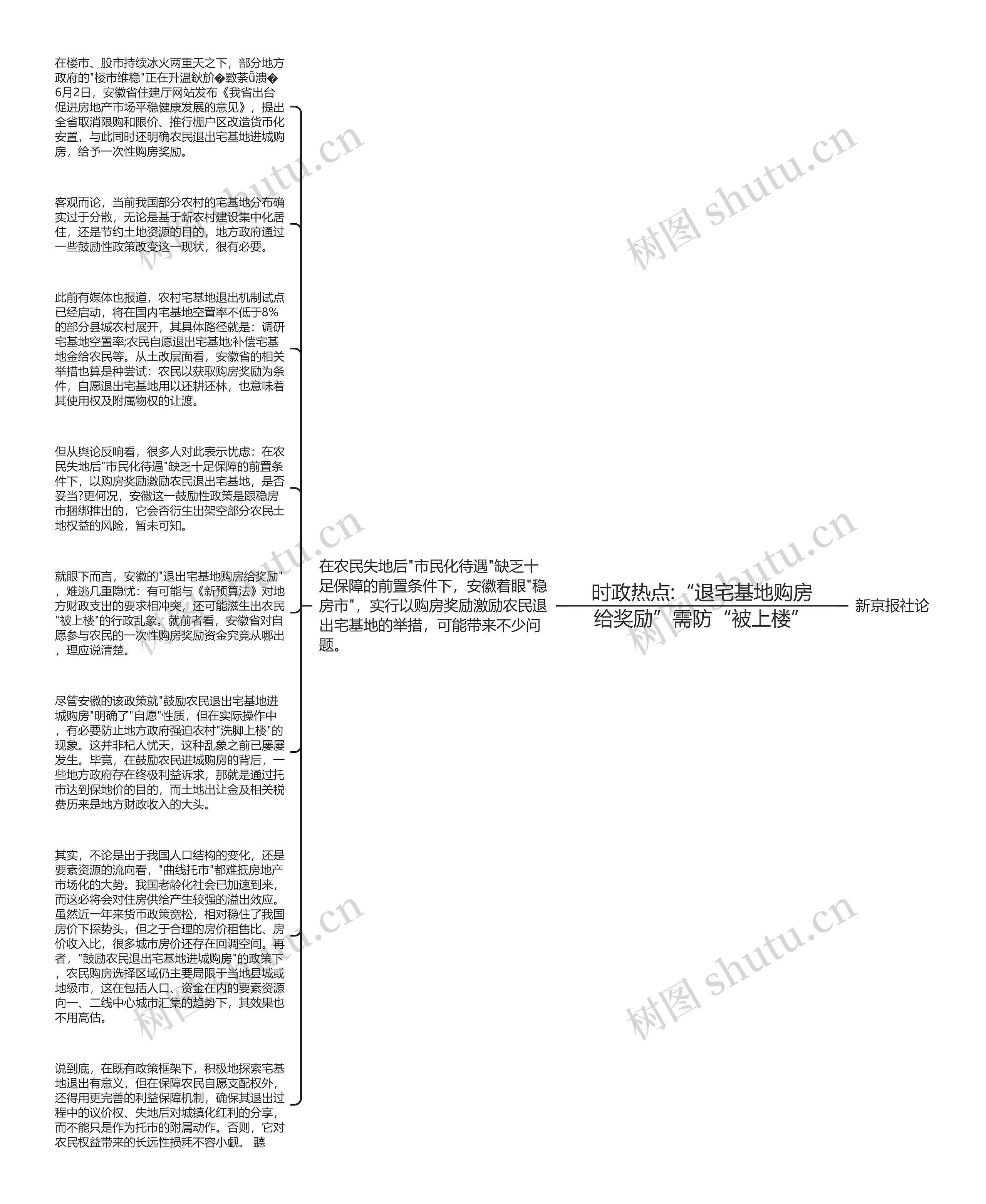 时政热点:“退宅基地购房给奖励”需防“被上楼”思维导图