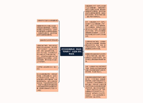 2016年时政热点：机动车“限购限行”应谨慎 避免常态化