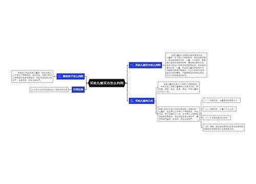买卖儿童买方怎么判刑