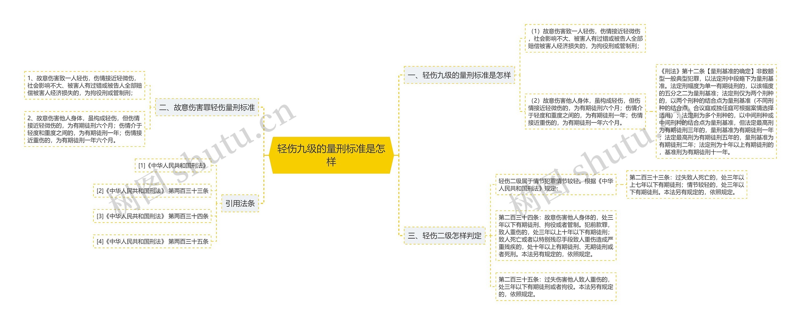 轻伤九级的量刑标准是怎样