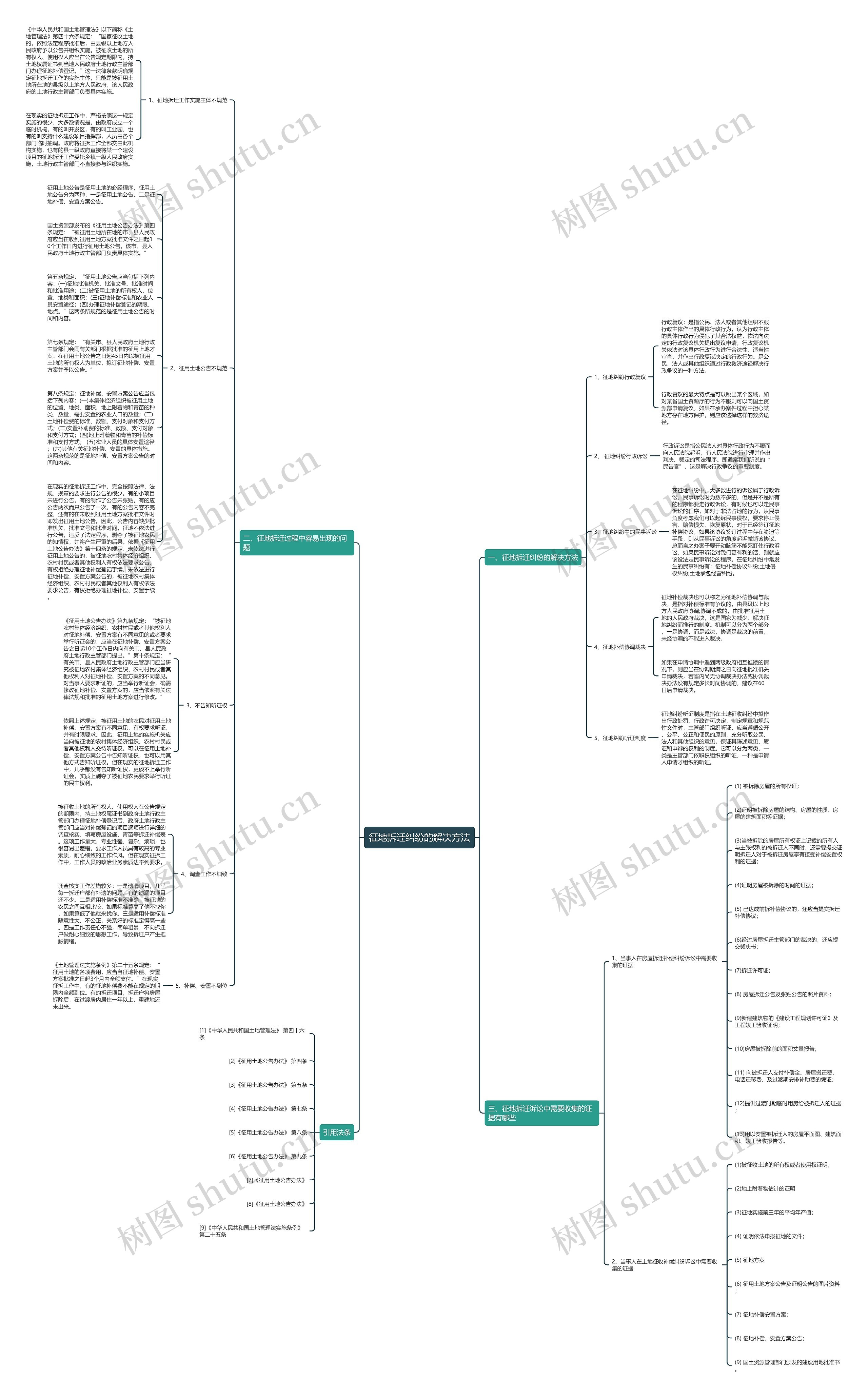 征地拆迁纠纷的解决方法思维导图