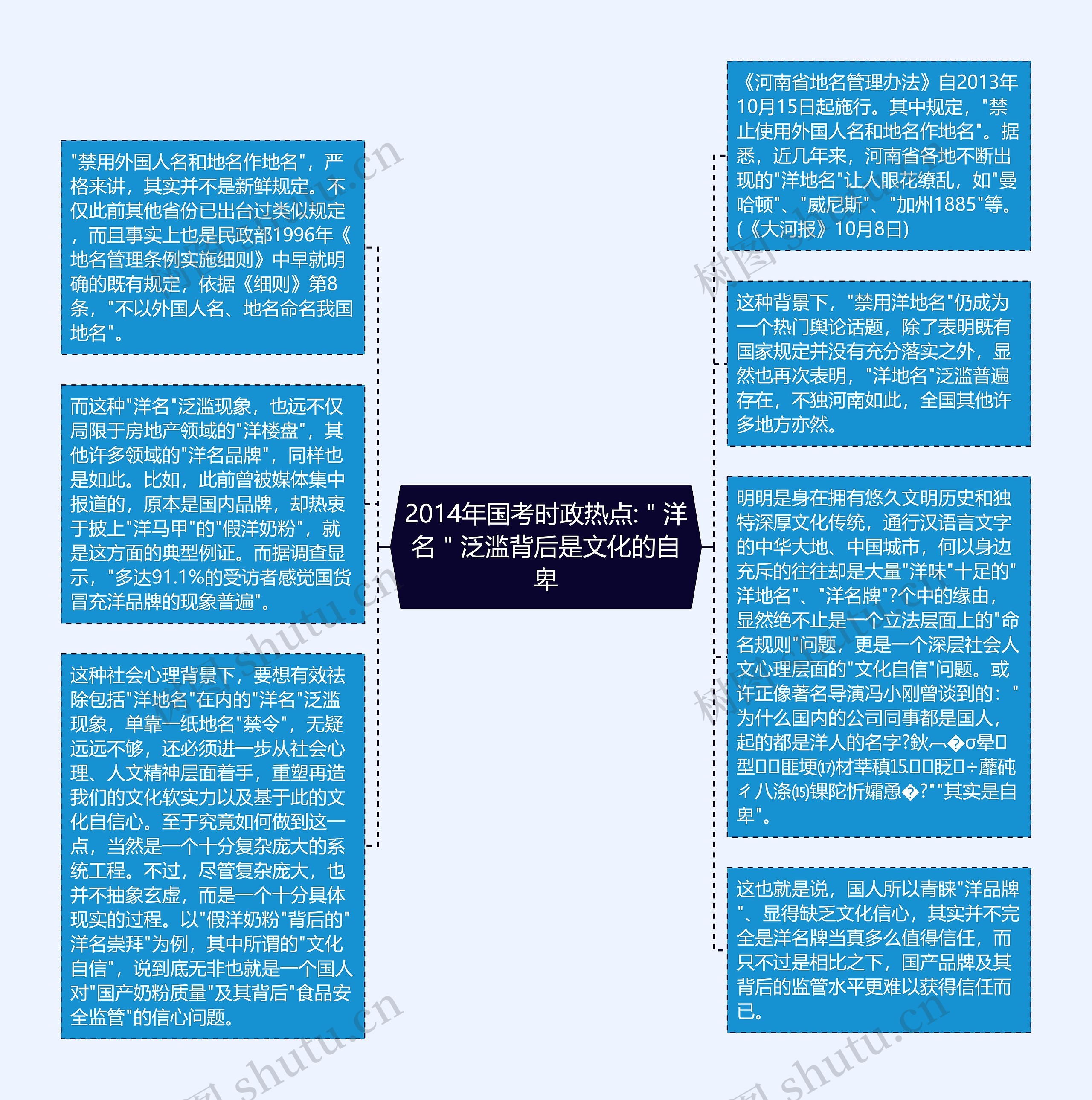 2014年国考时政热点:＂洋名＂泛滥背后是文化的自卑