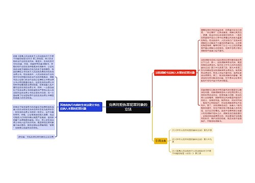 完善对拒执罪犯罪对象的立法