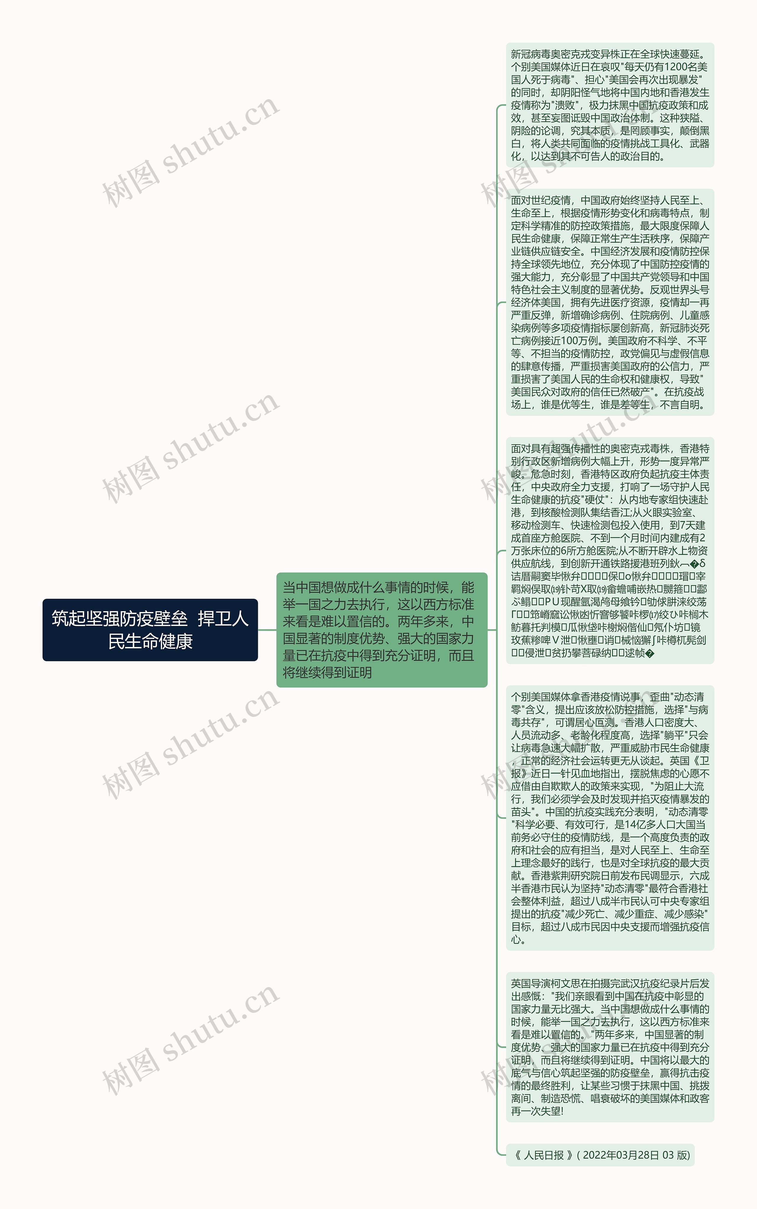 筑起坚强防疫壁垒  捍卫人民生命健康思维导图