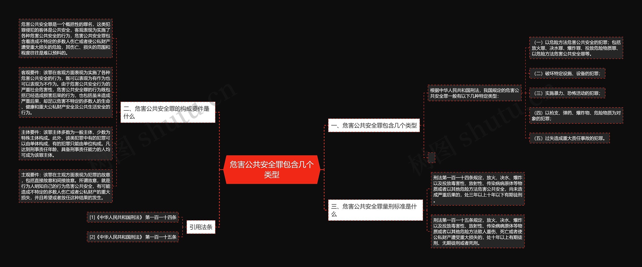 危害公共安全罪包含几个类型思维导图