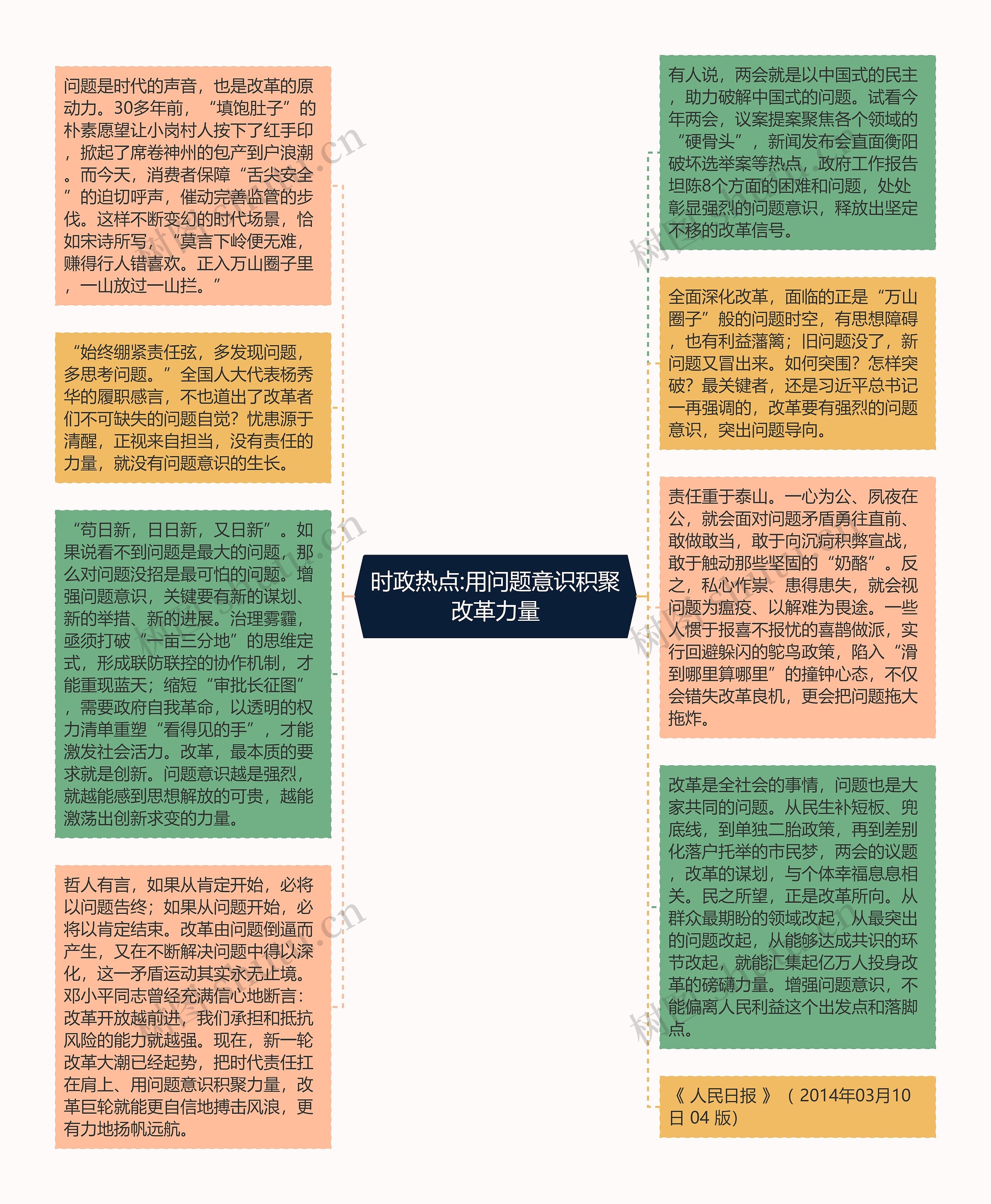 时政热点:用问题意识积聚改革力量