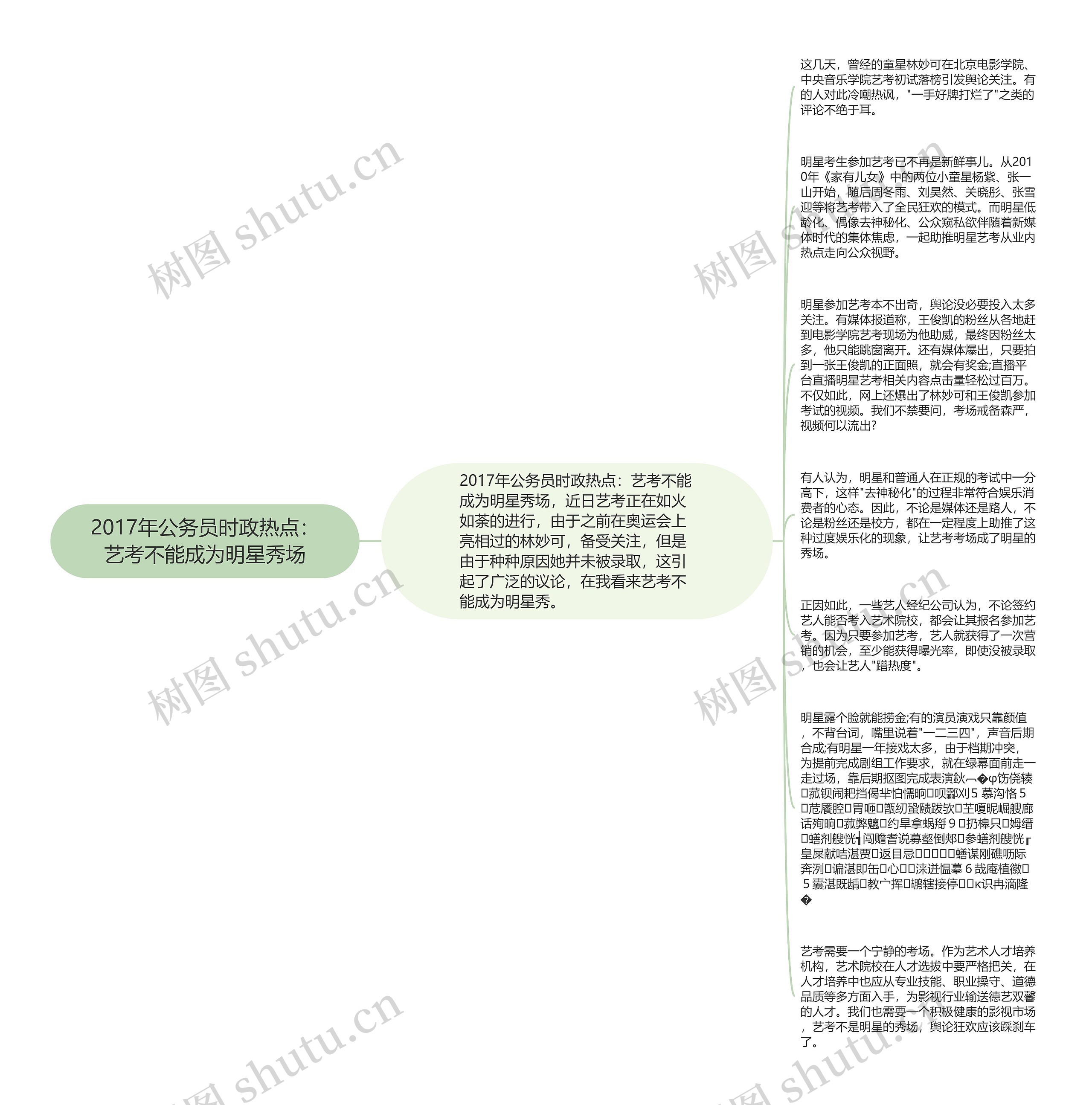 2017年公务员时政热点：艺考不能成为明星秀场