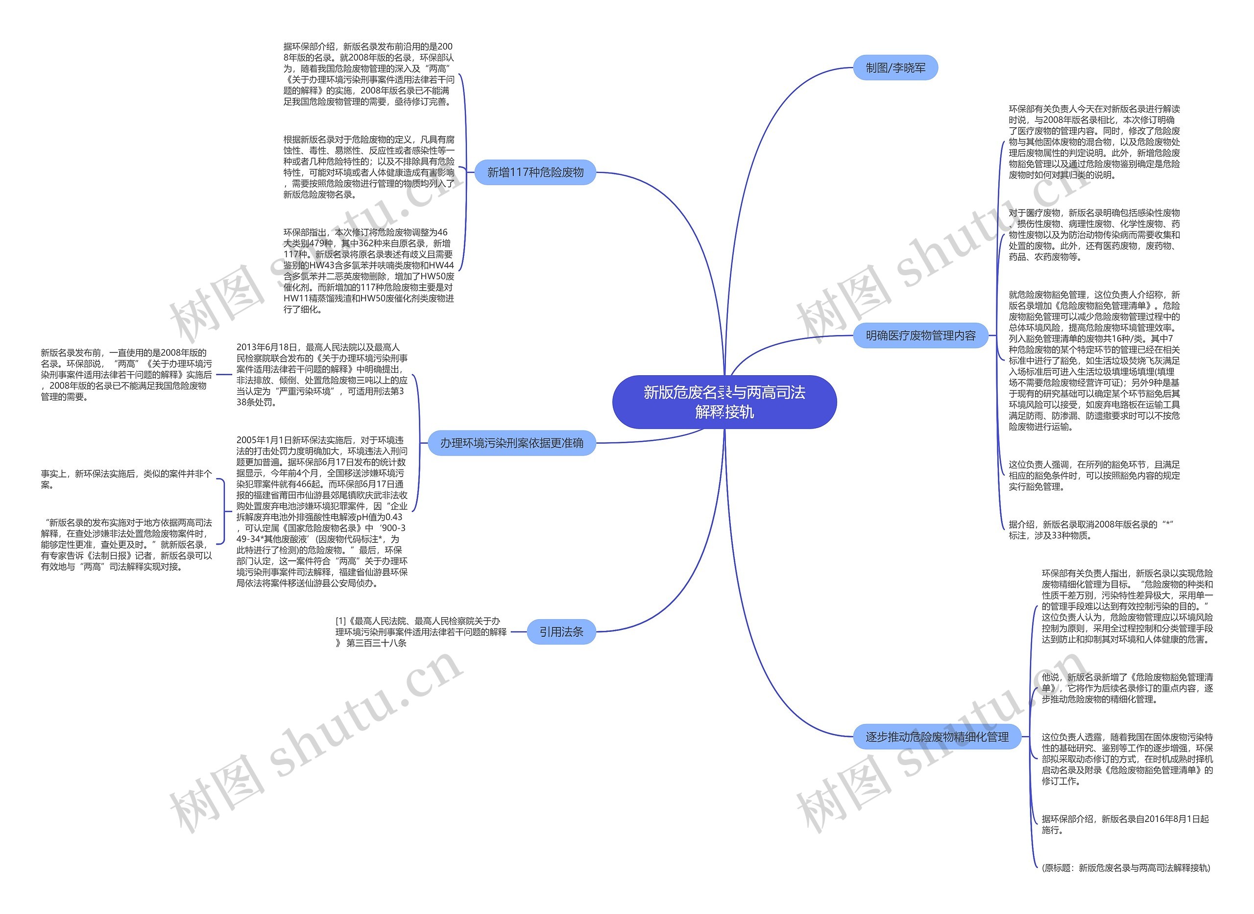 新版危废名录与两高司法解释接轨思维导图