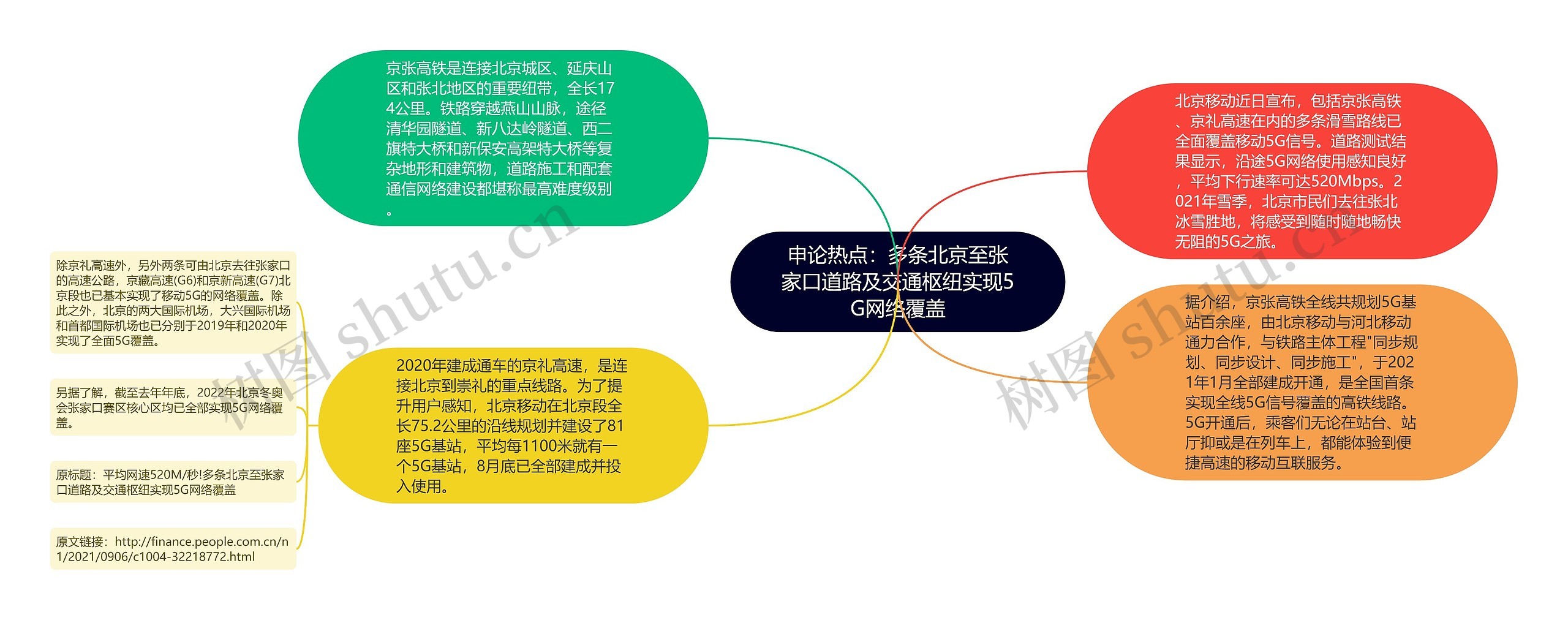申论热点：多条北京至张家口道路及交通枢纽实现5G网络覆盖思维导图
