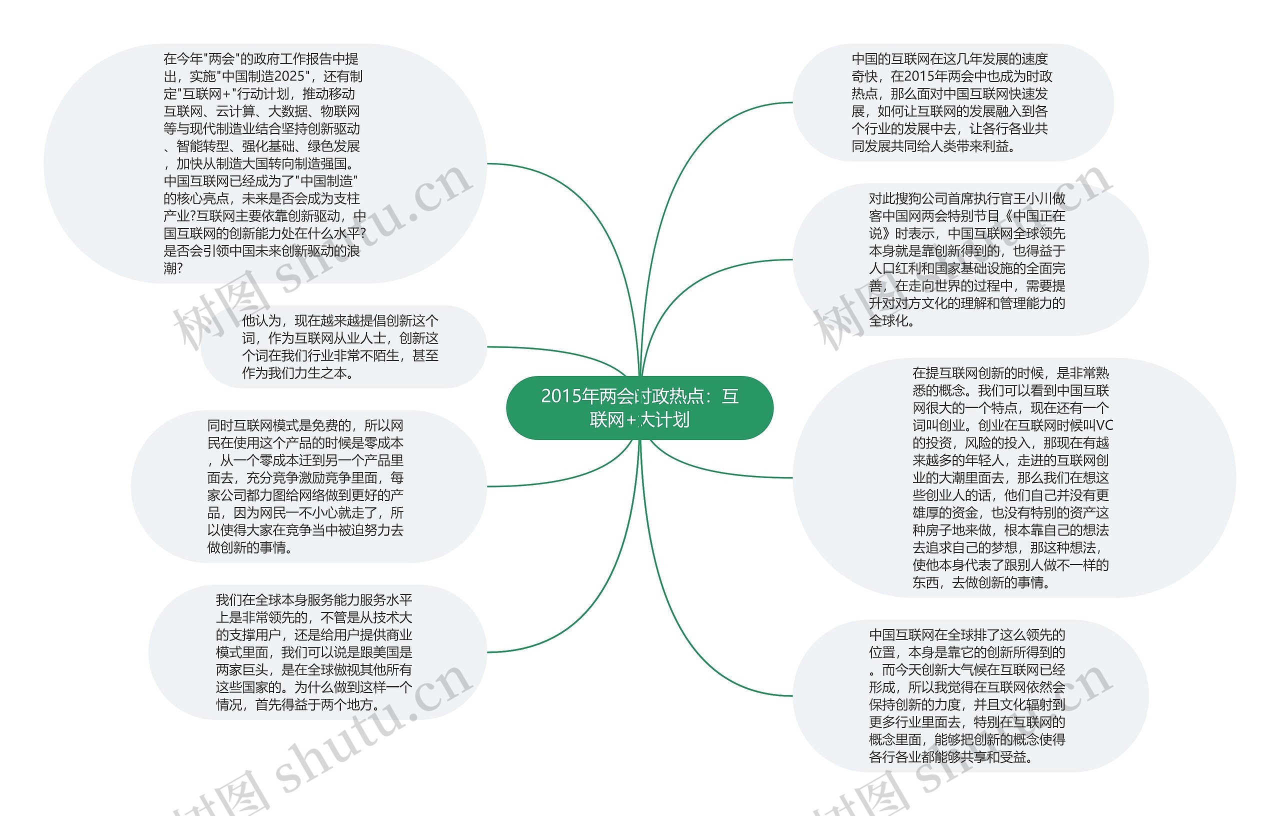 2015年两会时政热点：互联网+大计划思维导图