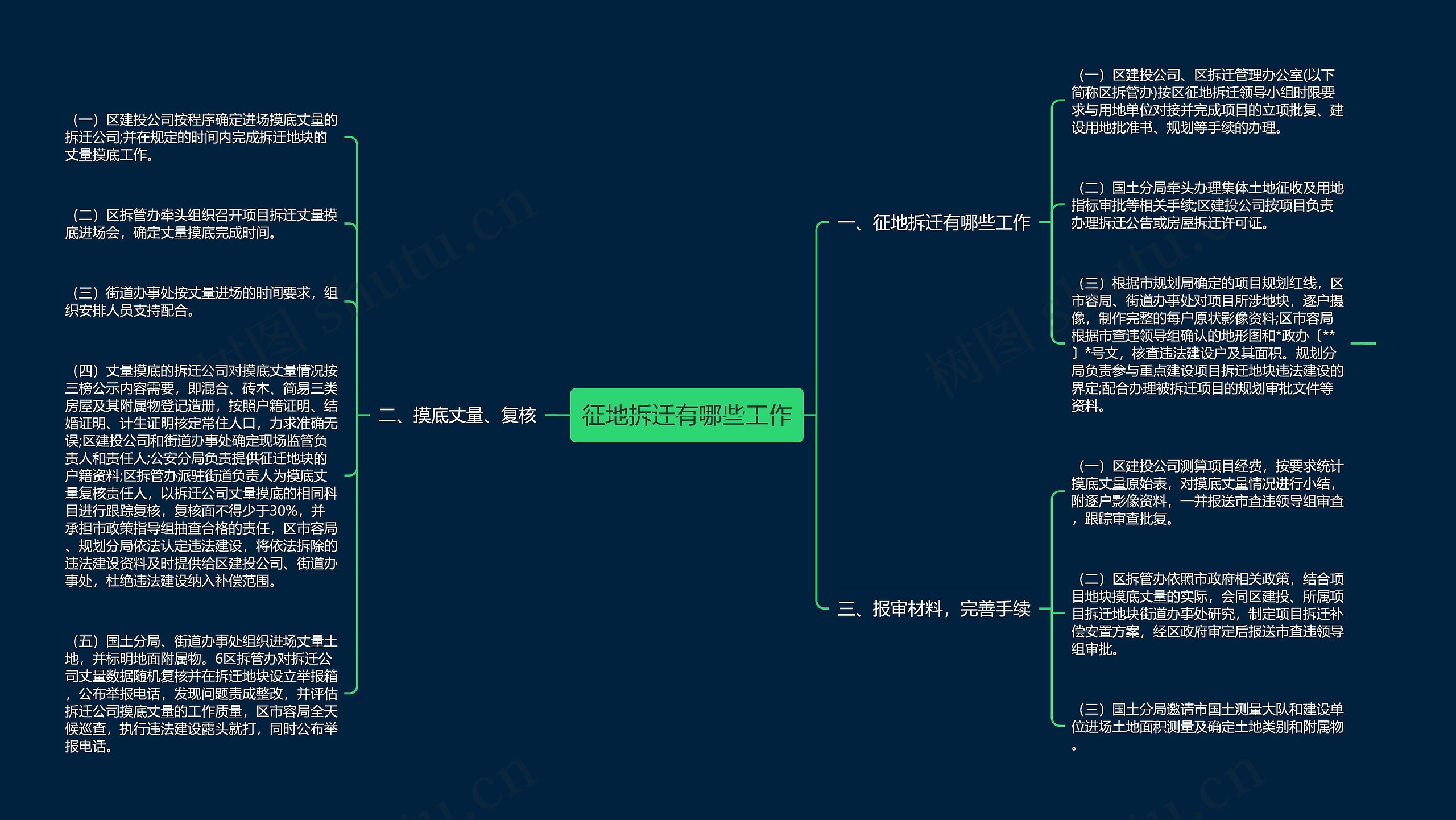 征地拆迁有哪些工作思维导图