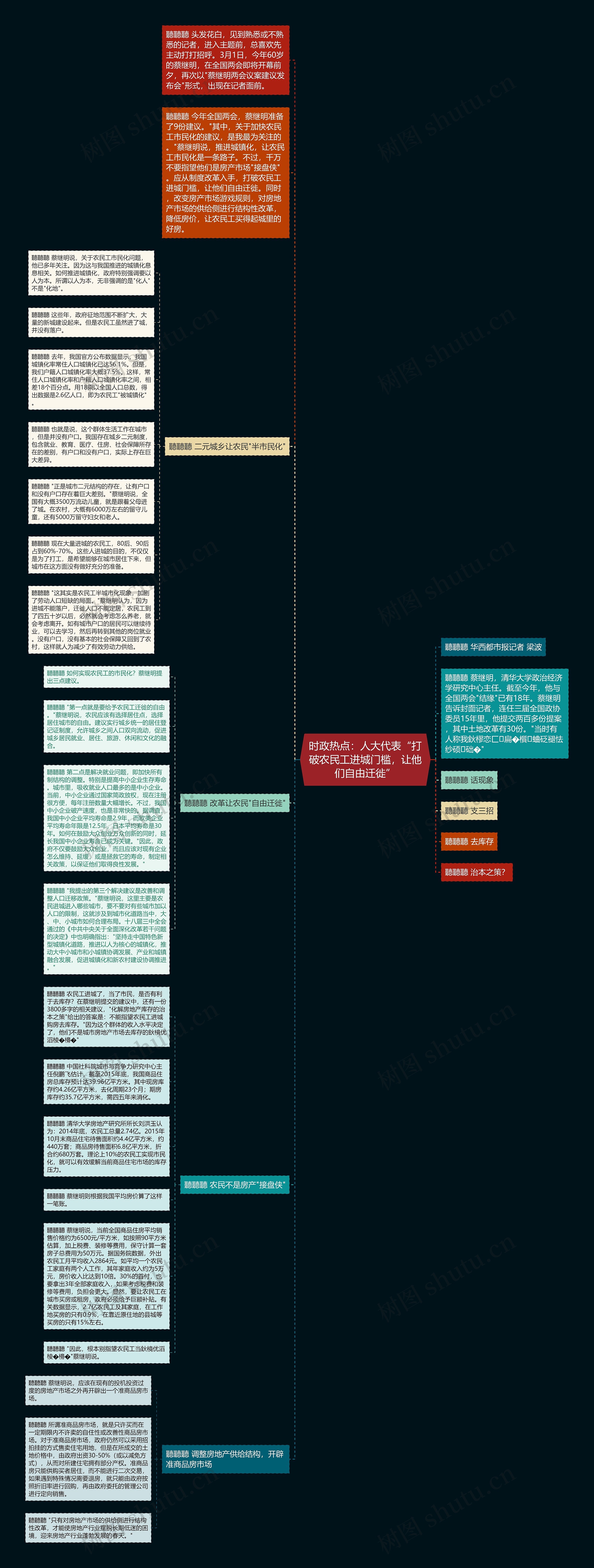时政热点：人大代表“打破农民工进城门槛，让他们自由迁徙”思维导图